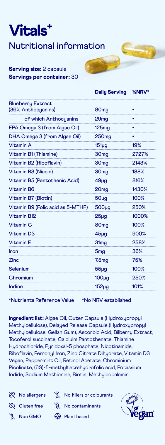 Vitamin B3 - Why is Vitamin B3 (Niacin) Essential For Kids? – Jolly Life,  Inc.