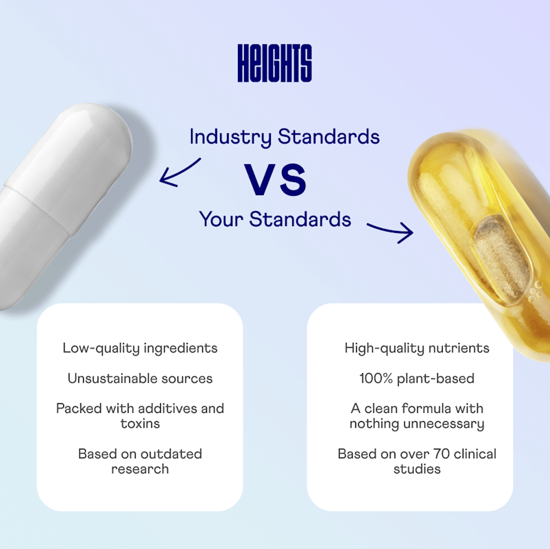 Comparison of heights to the industry standards