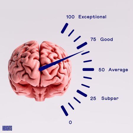 brain health score