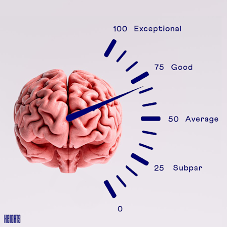 brain health score