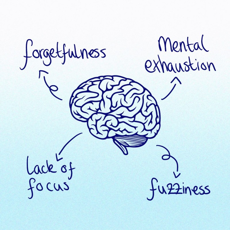 Brain Fog symptoms: lack of focus, forgetfulness, mental exhaustion and fuzziness