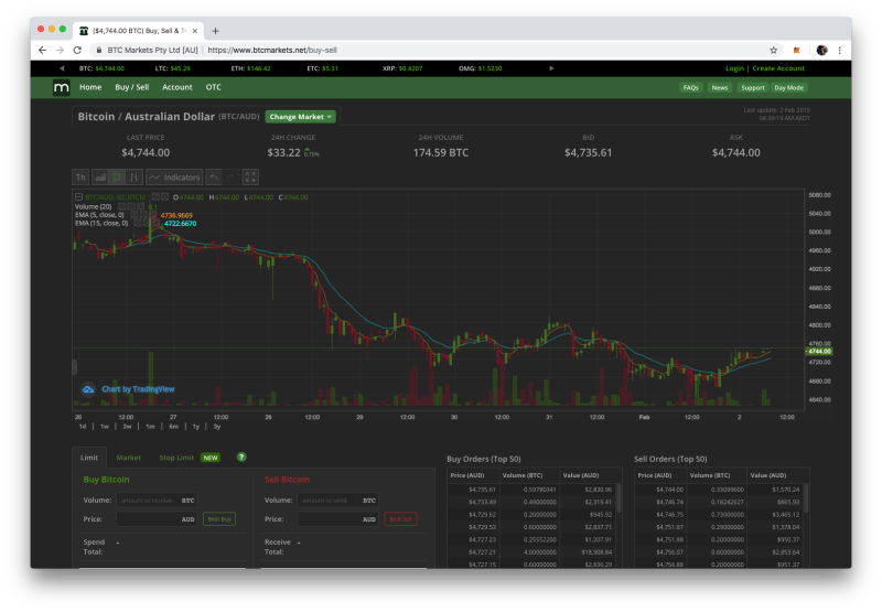 btc markets login