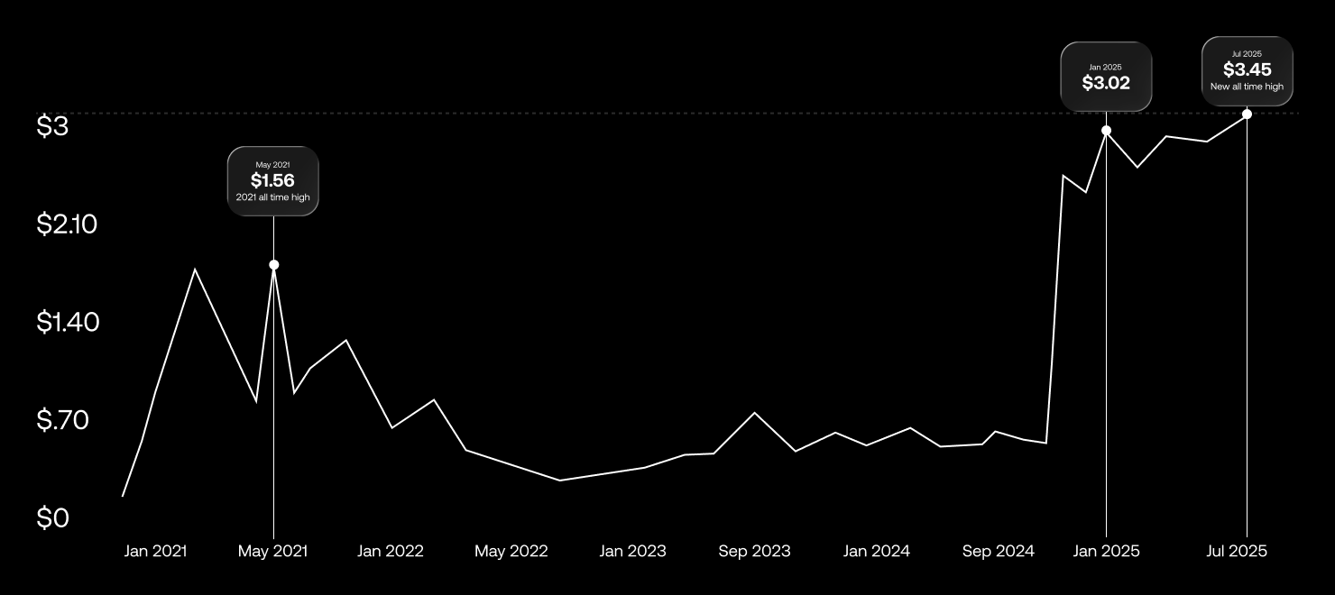 XRP Price Prediction 2026: Will XRP Hit $1,000?