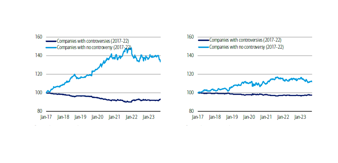 Costly controversies: the negative financial impact of ESG fallouts