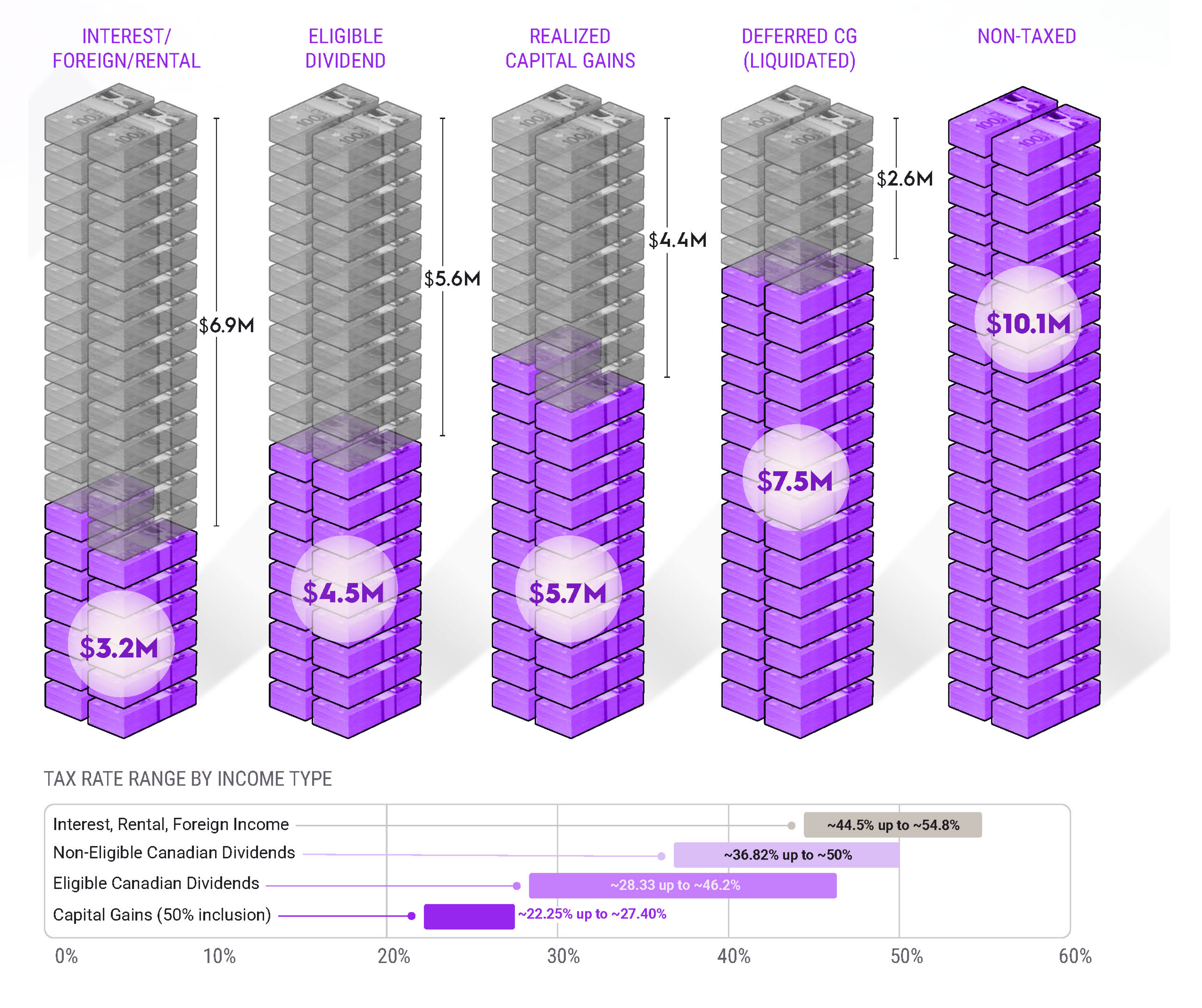 Image 5 | A SIMPLE GUIDE TO INVESTMENTS AND TAXES