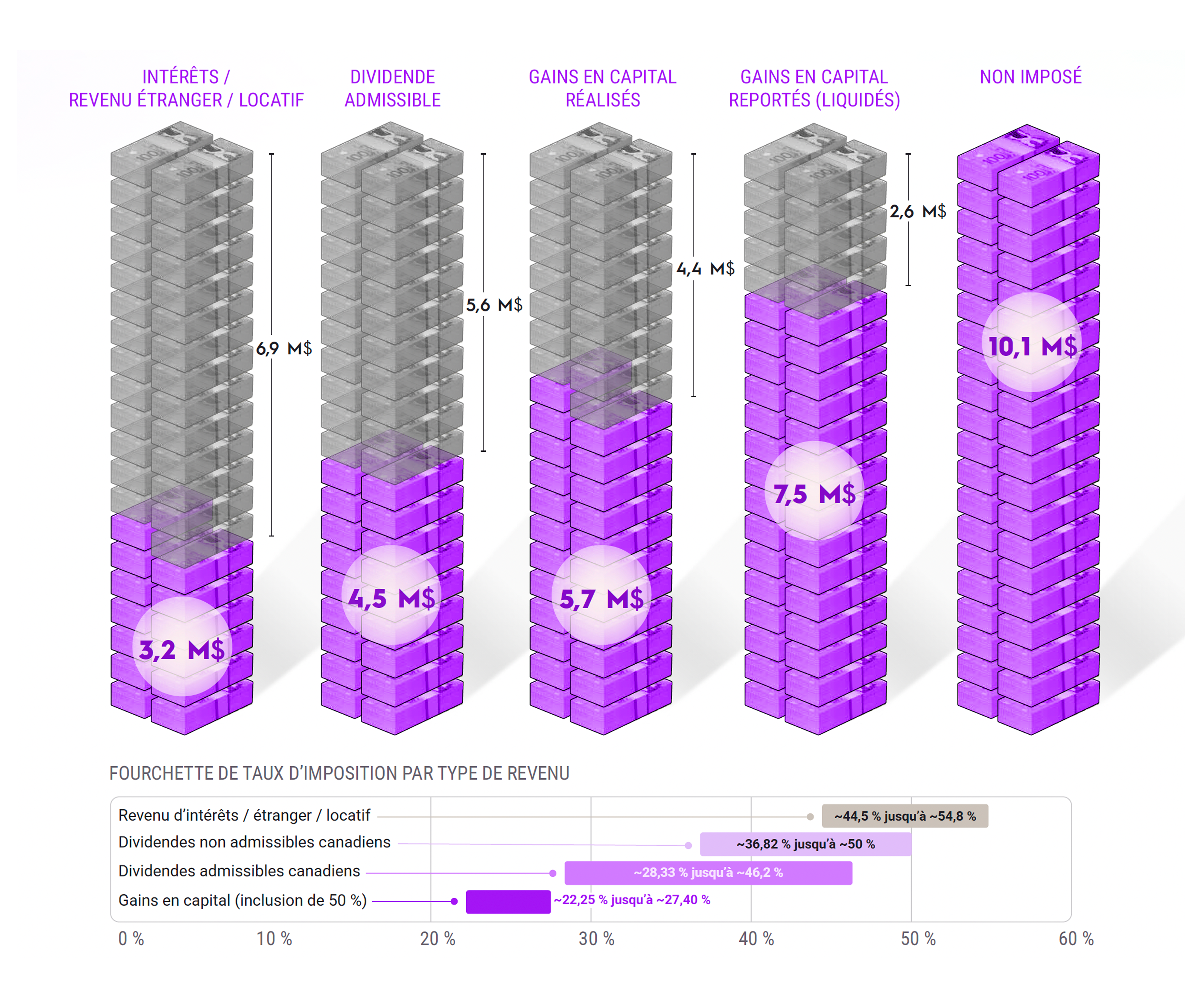 Investor Guide-image06-FR