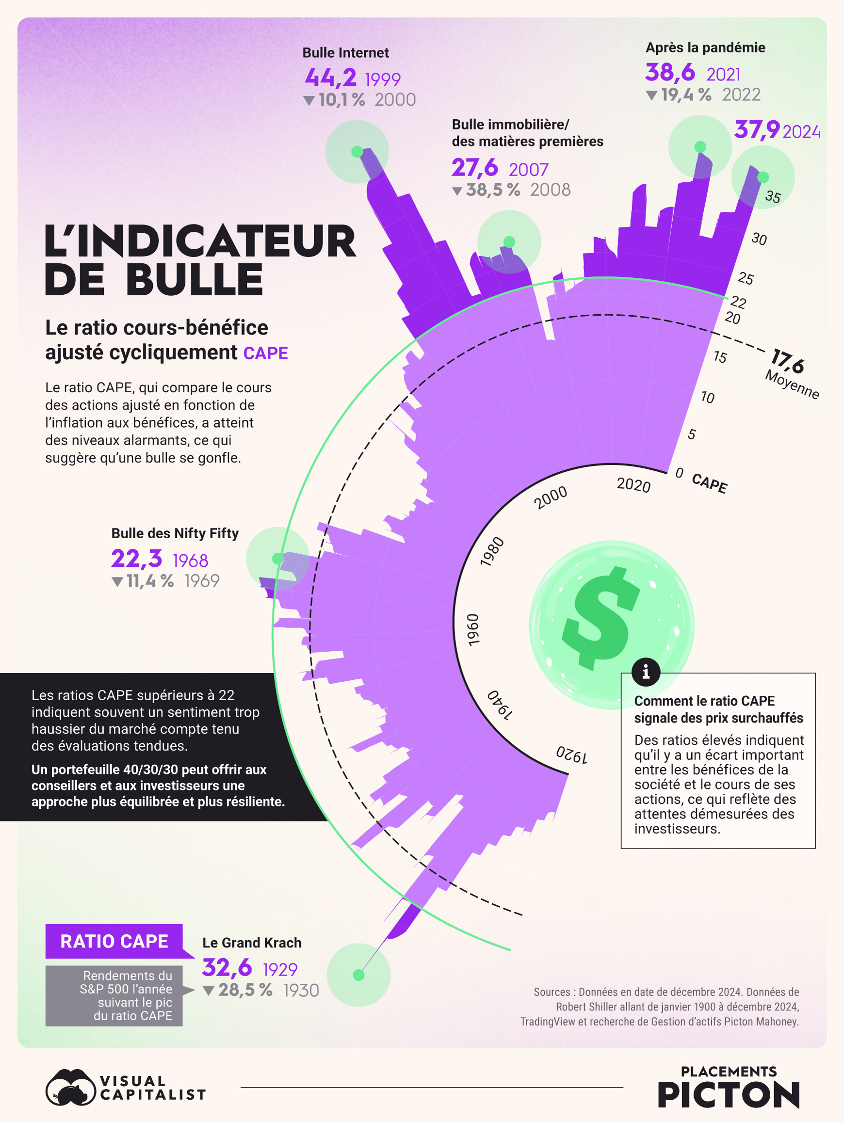PICTON-Historical-Bubbles-Infographic rebranded FR