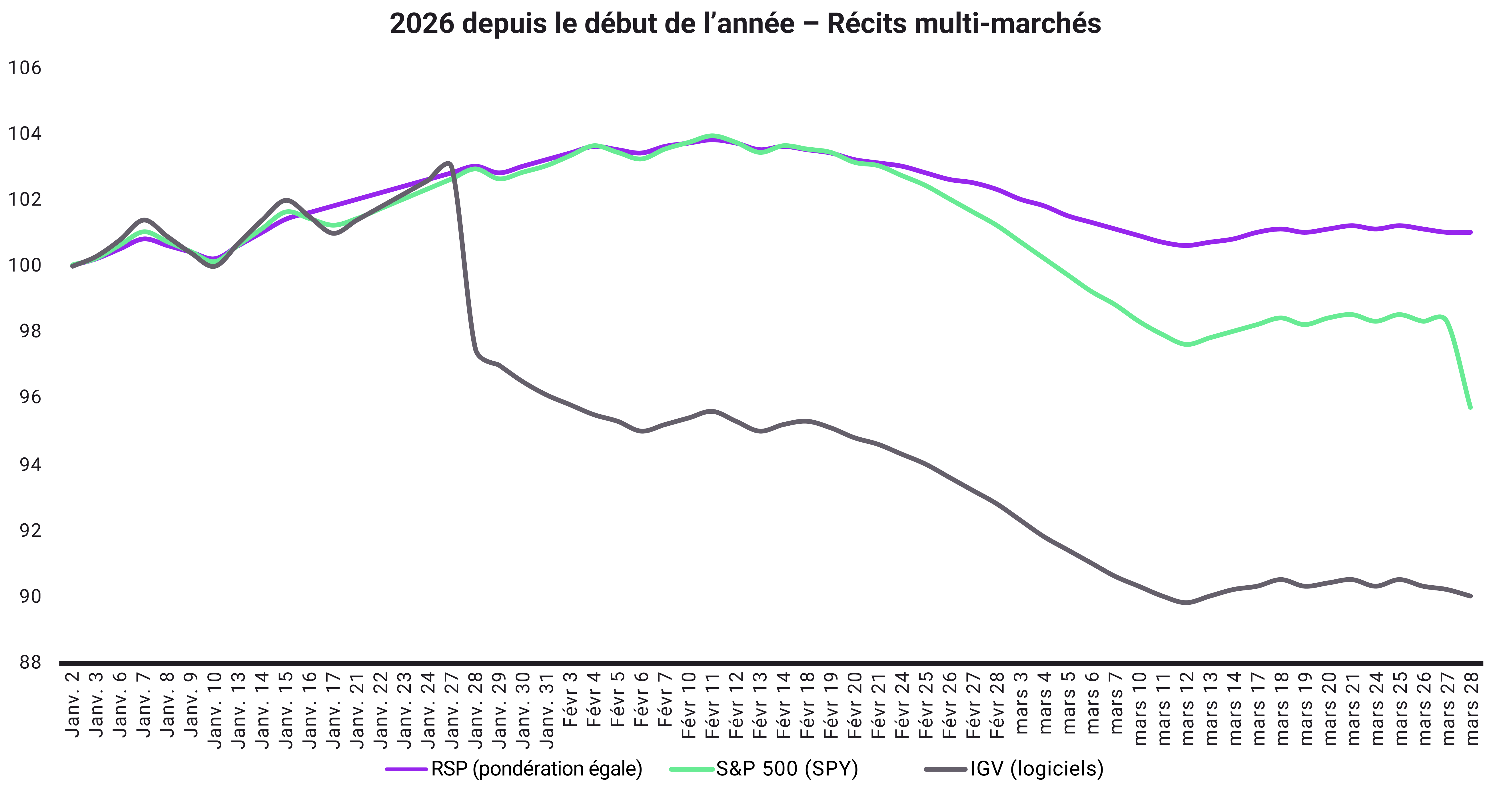 otd-202605-Equity-Chart-01-FR