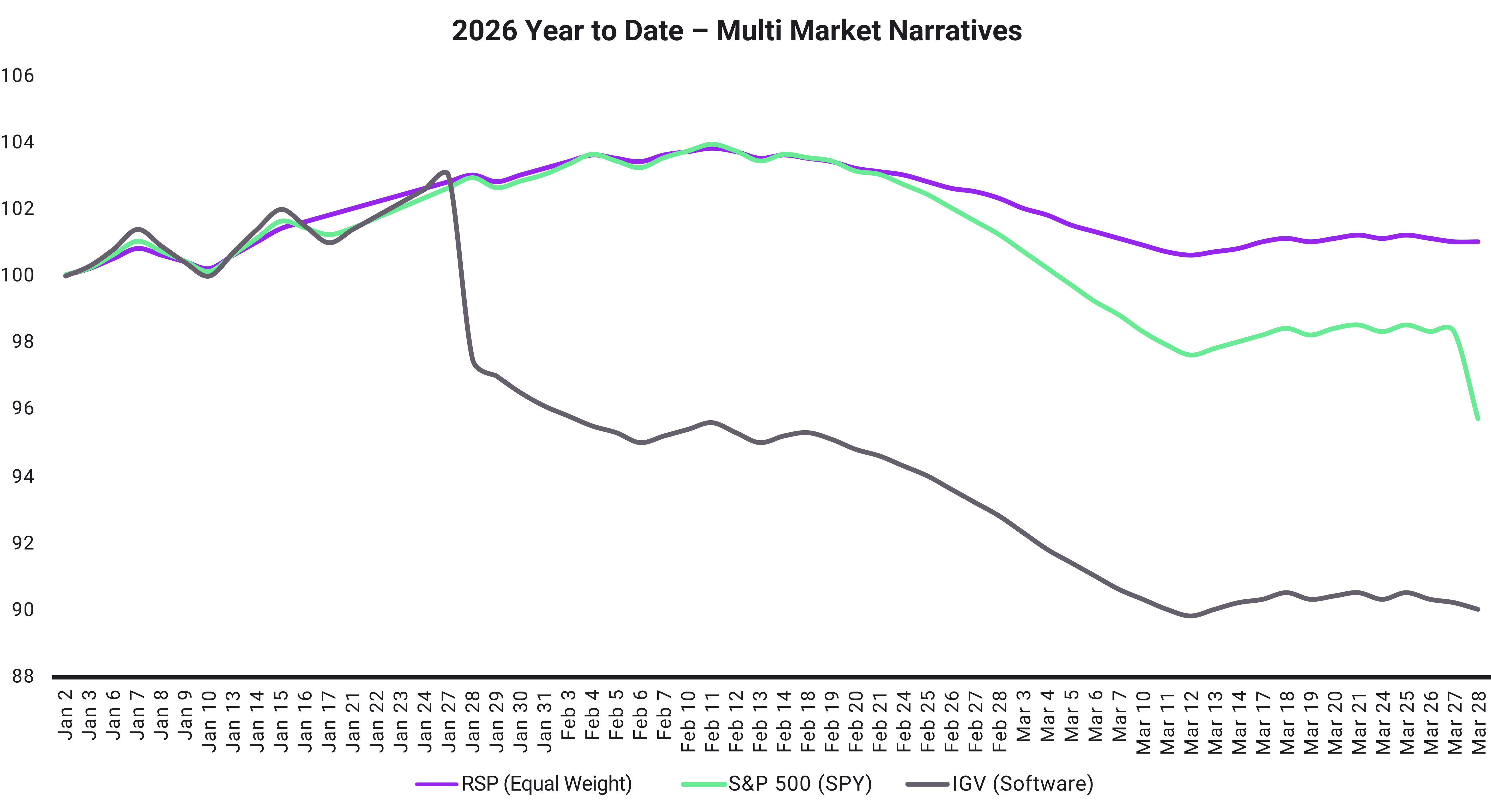 Image | Off the desk - Equity chart - May 2026