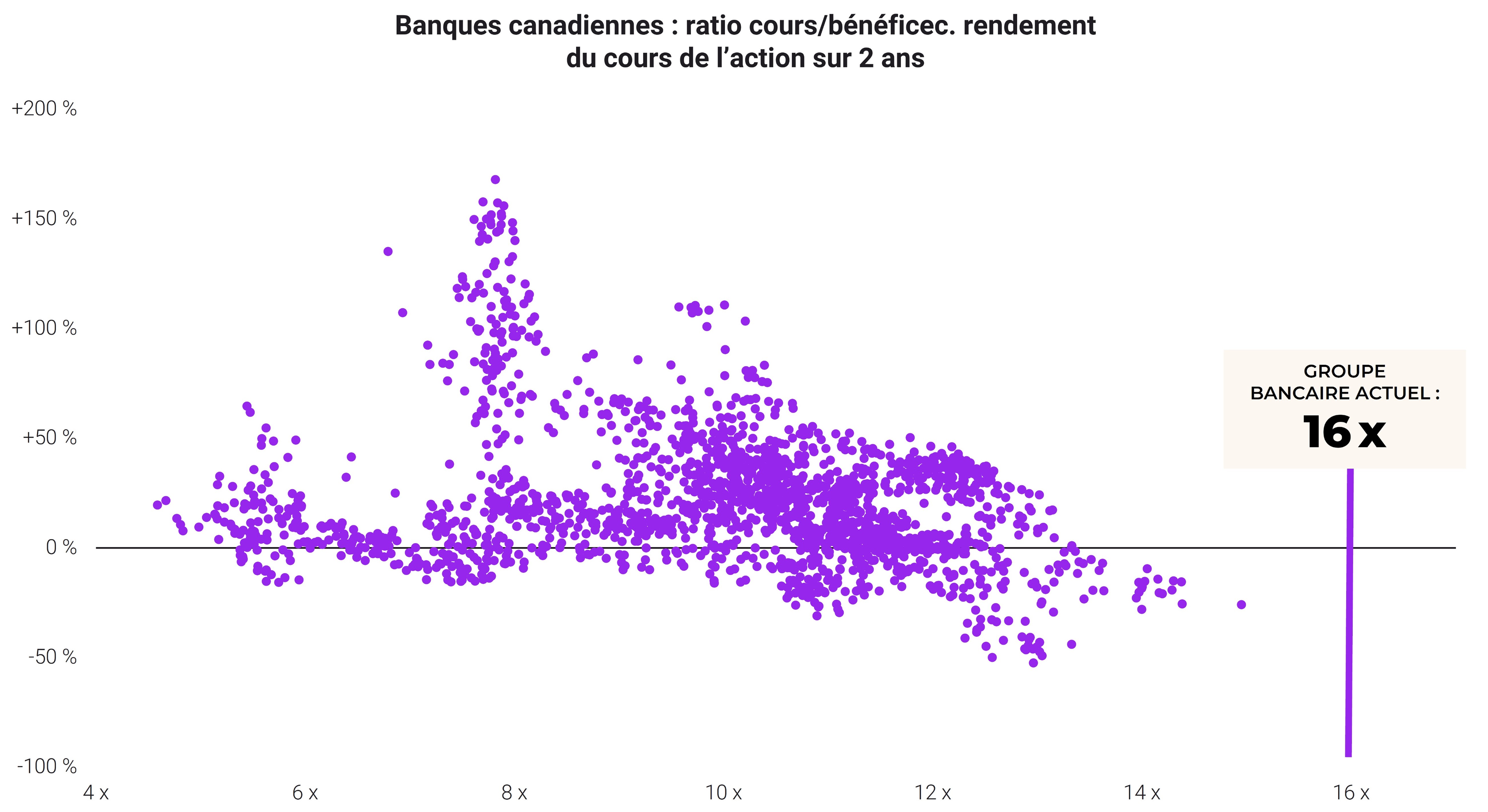 QOTW Canadian Bank Profitability Chart 3 FR