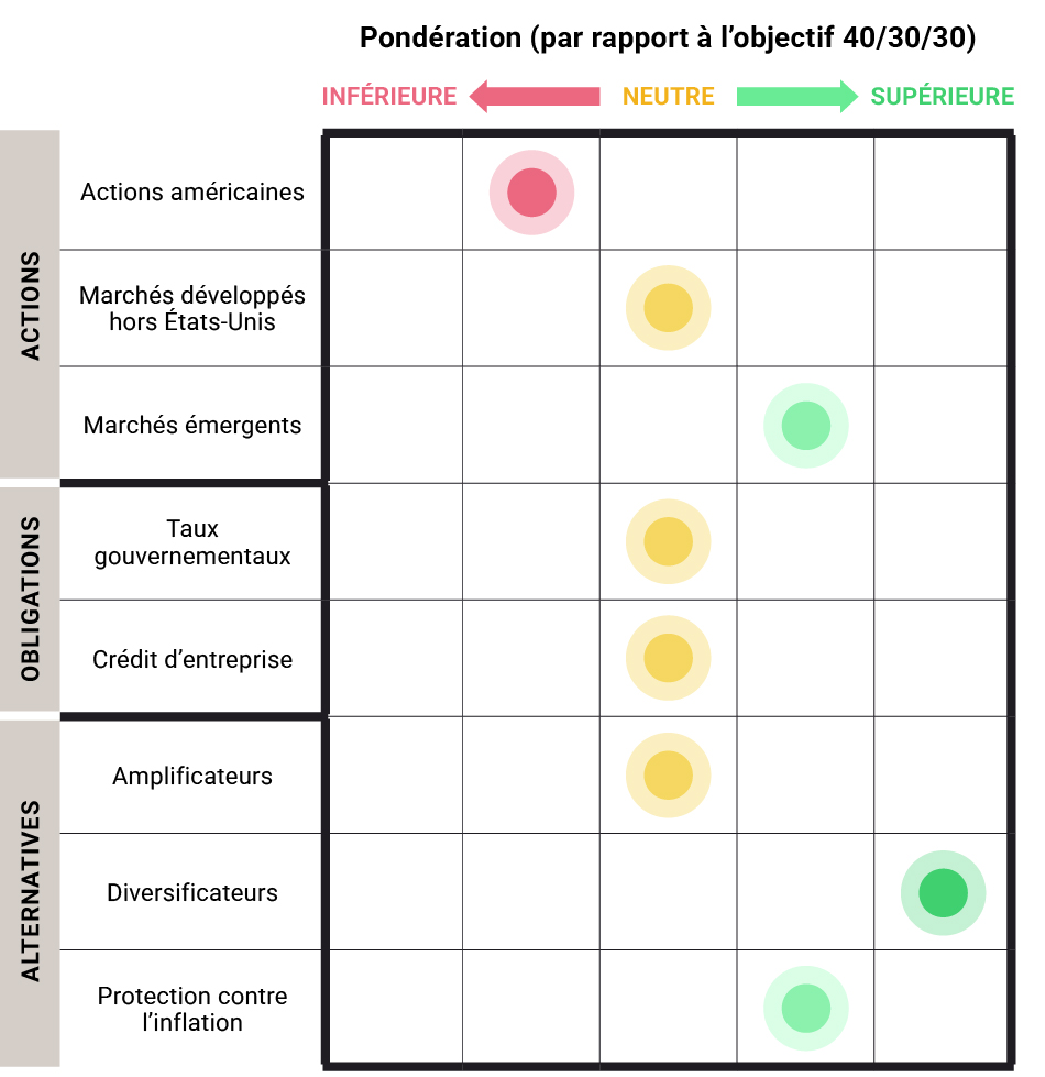 Image | multi-strategy chart