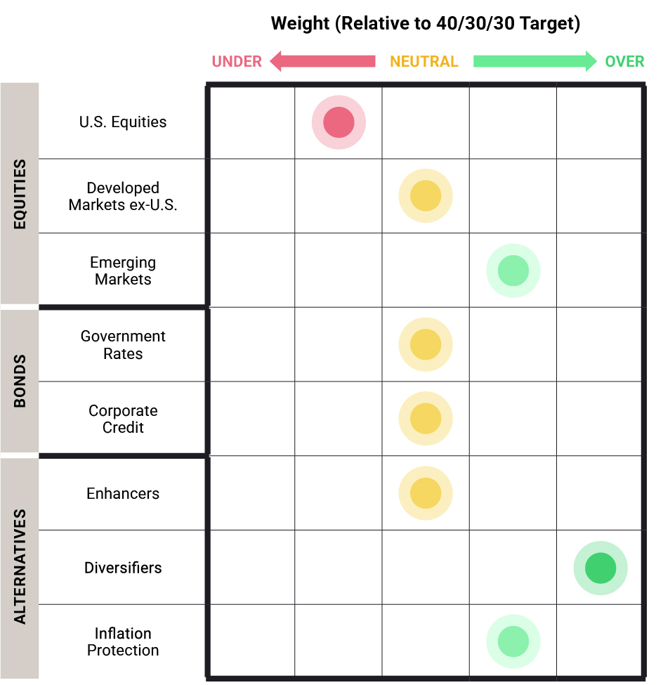 Image | multi-strategy chart