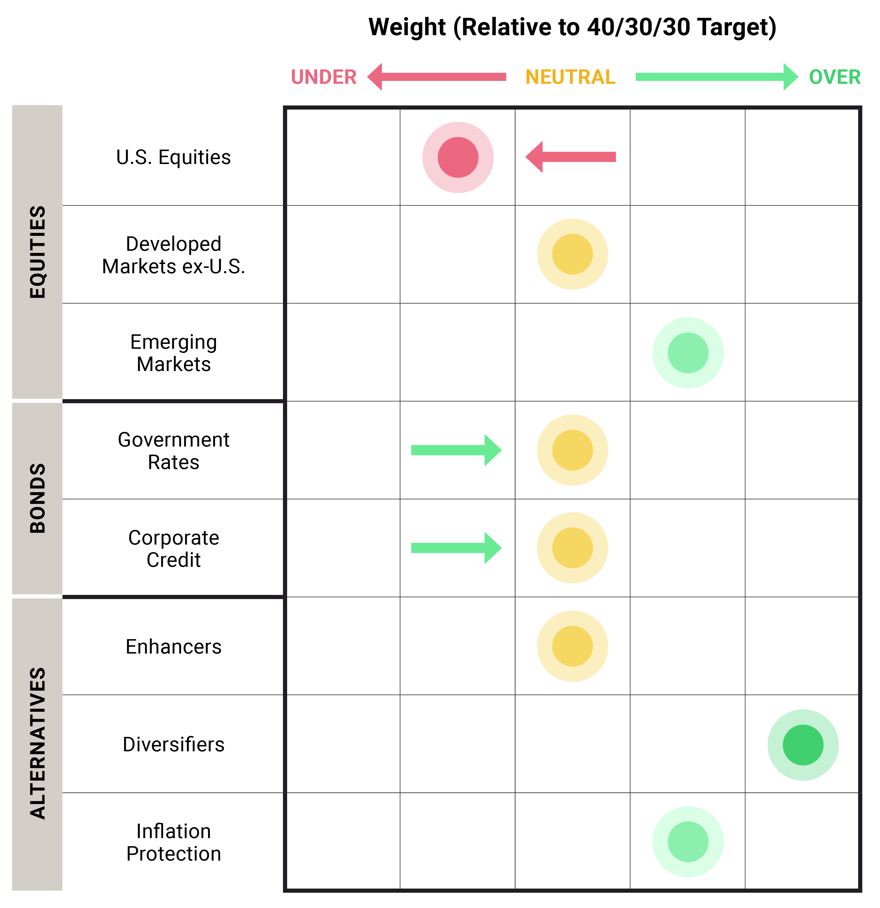 Image | multi-strategy chart