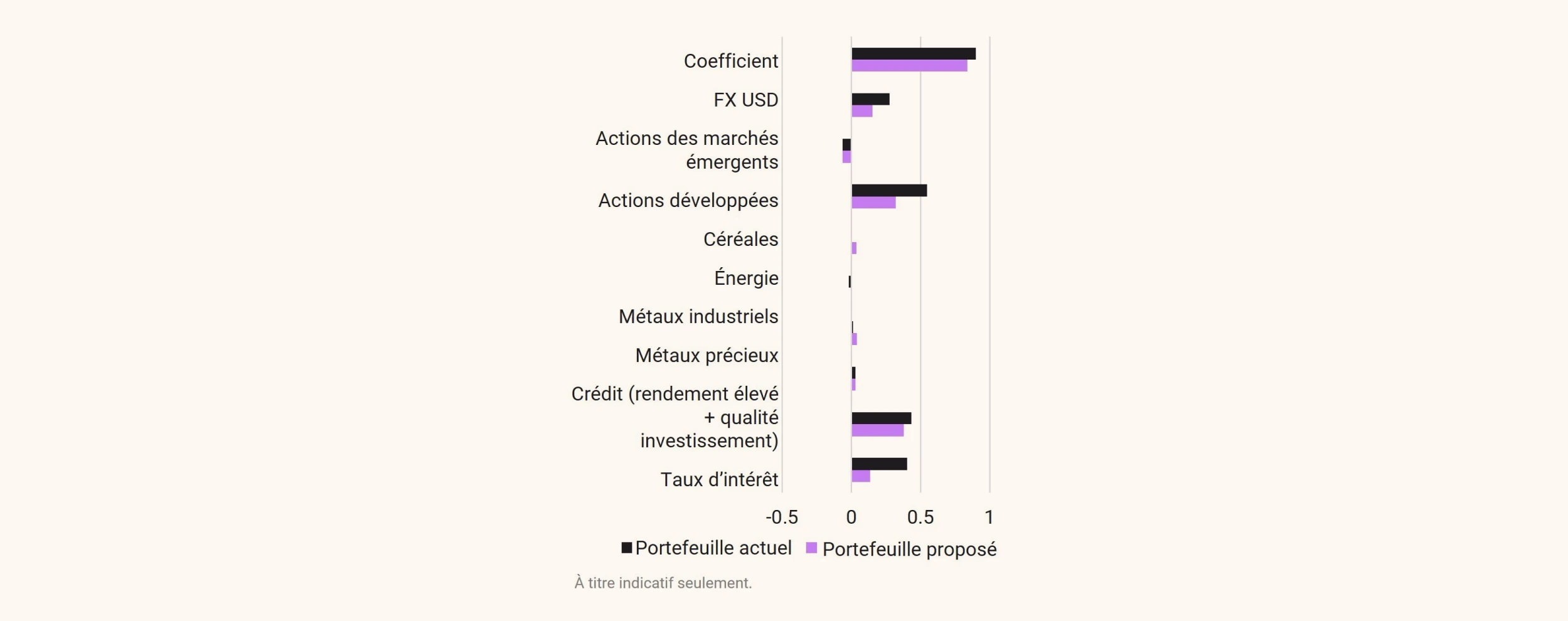 Image | 2e Beta Footprint desktop