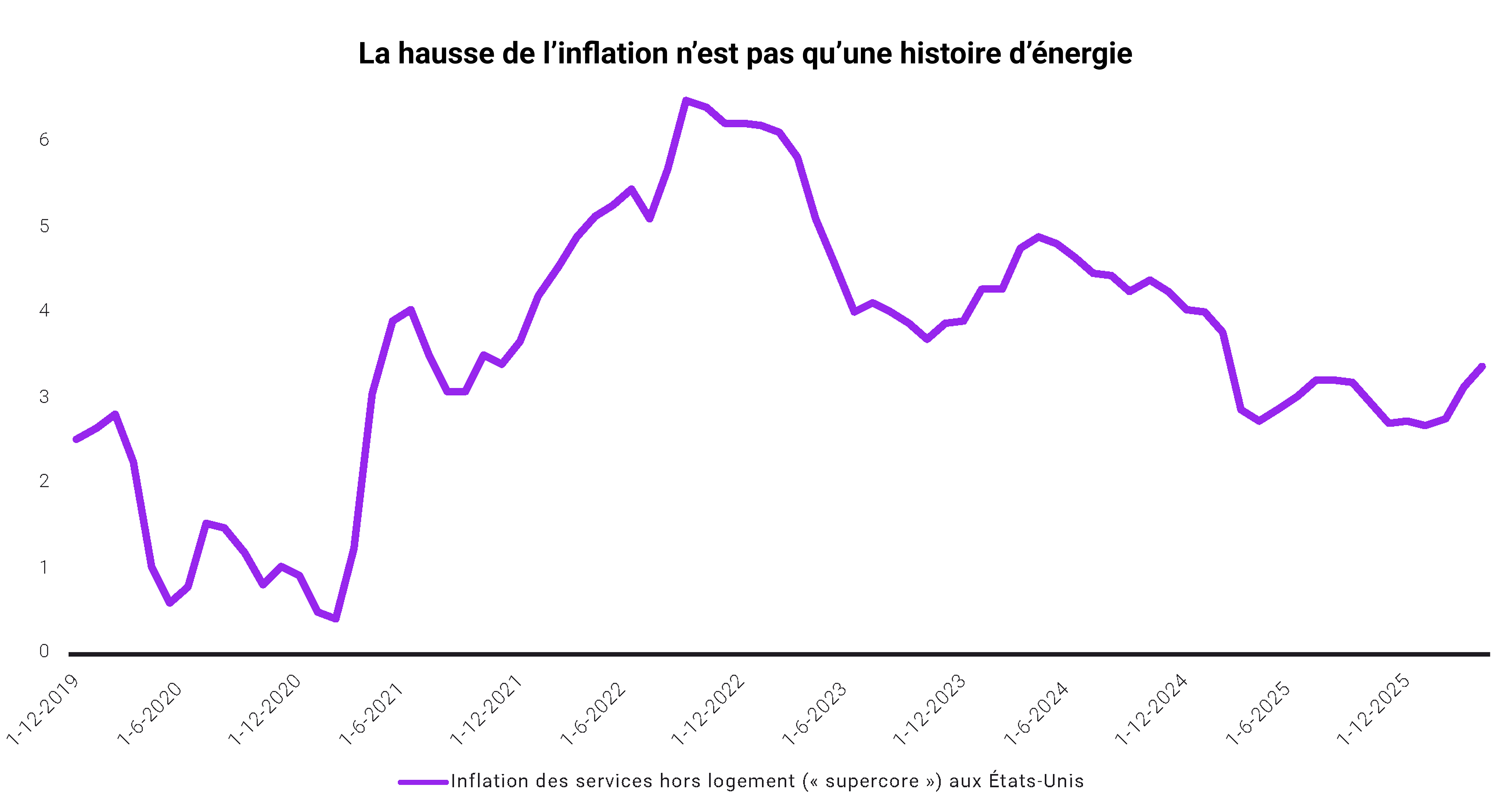 June-Fixed income-01-FR