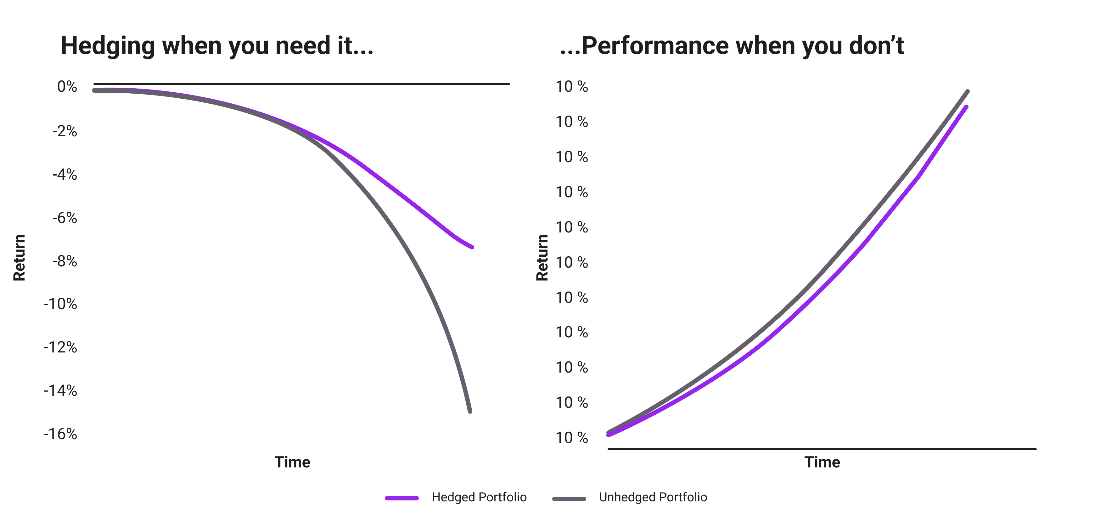 Graph 4 | Understanding High Yield Investing: Risks and Strategies