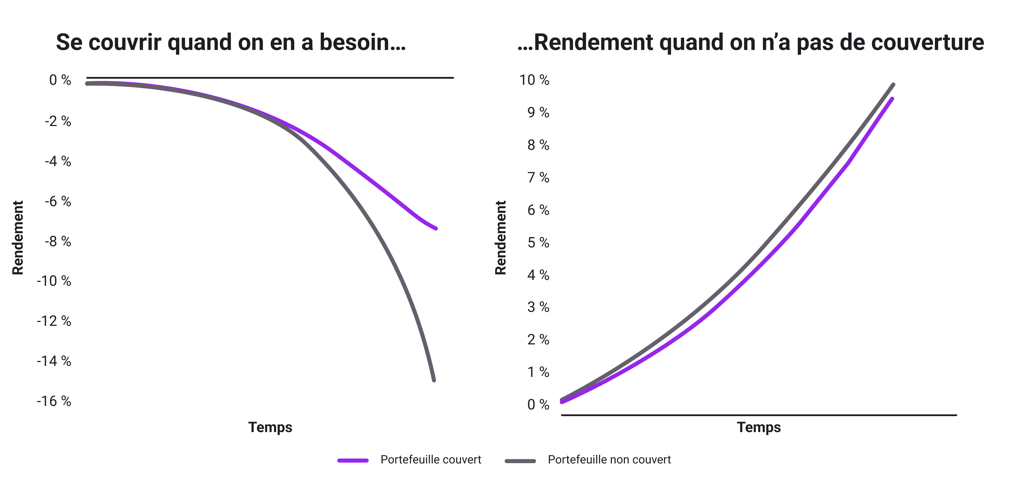 Understanding High Yield-Graph-04-FR