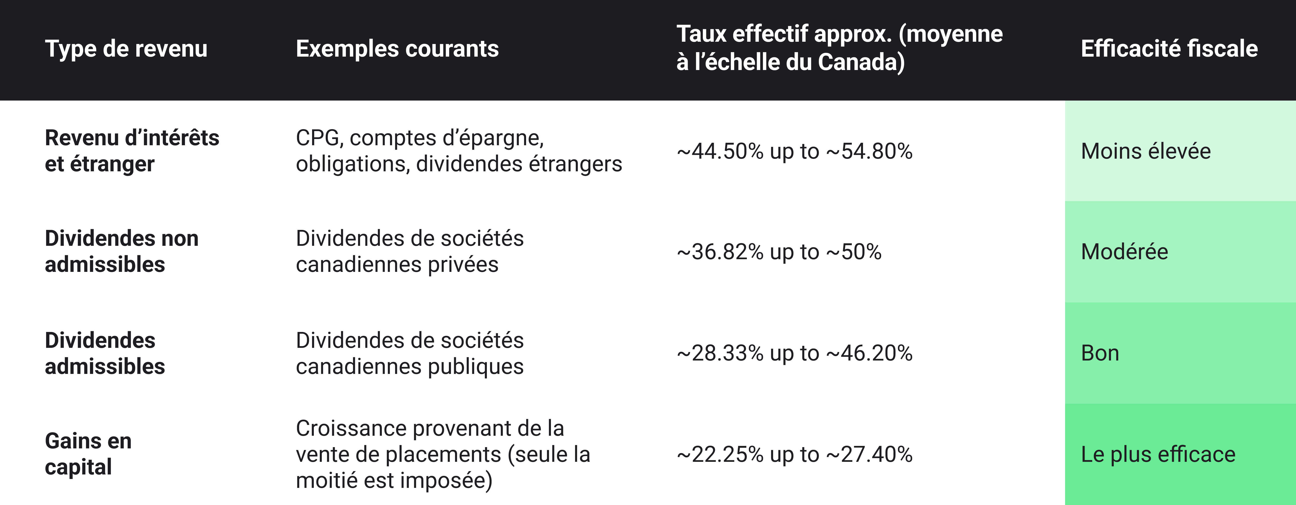 Investor Guide-image03-FR