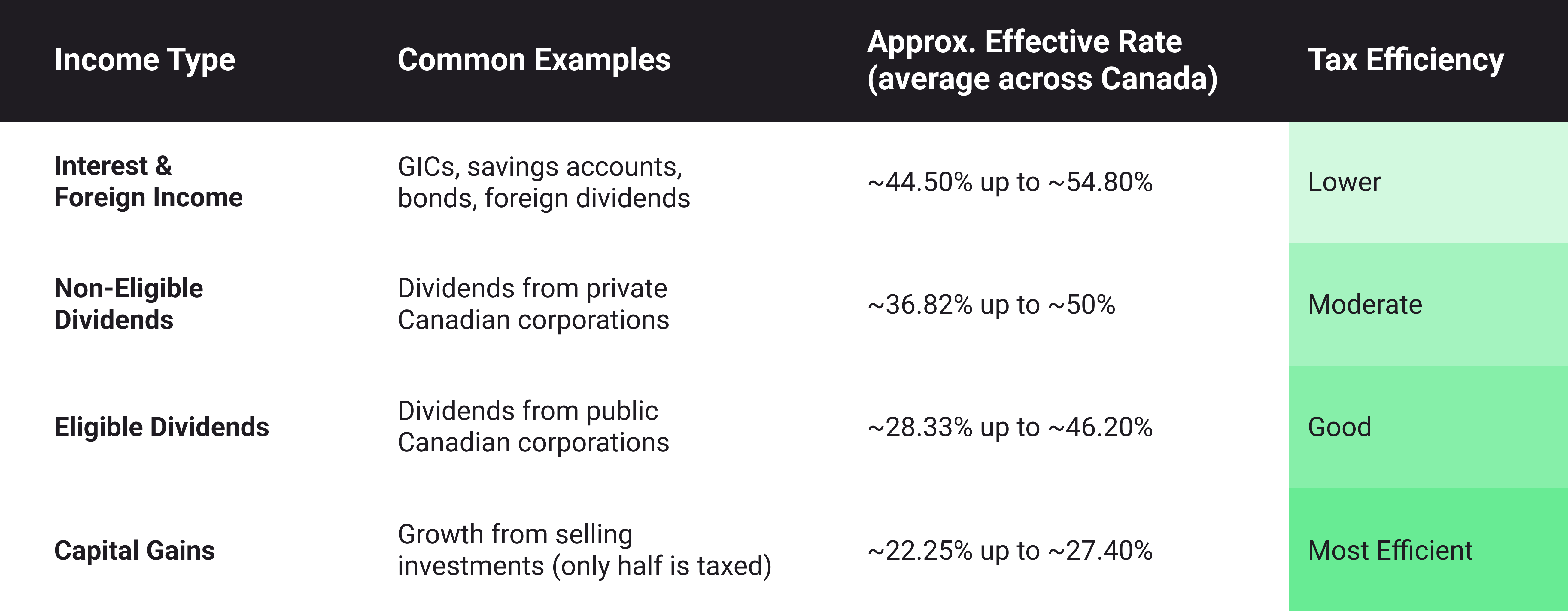 Image 3 | A SIMPLE GUIDE TO INVESTMENTS AND TAXES