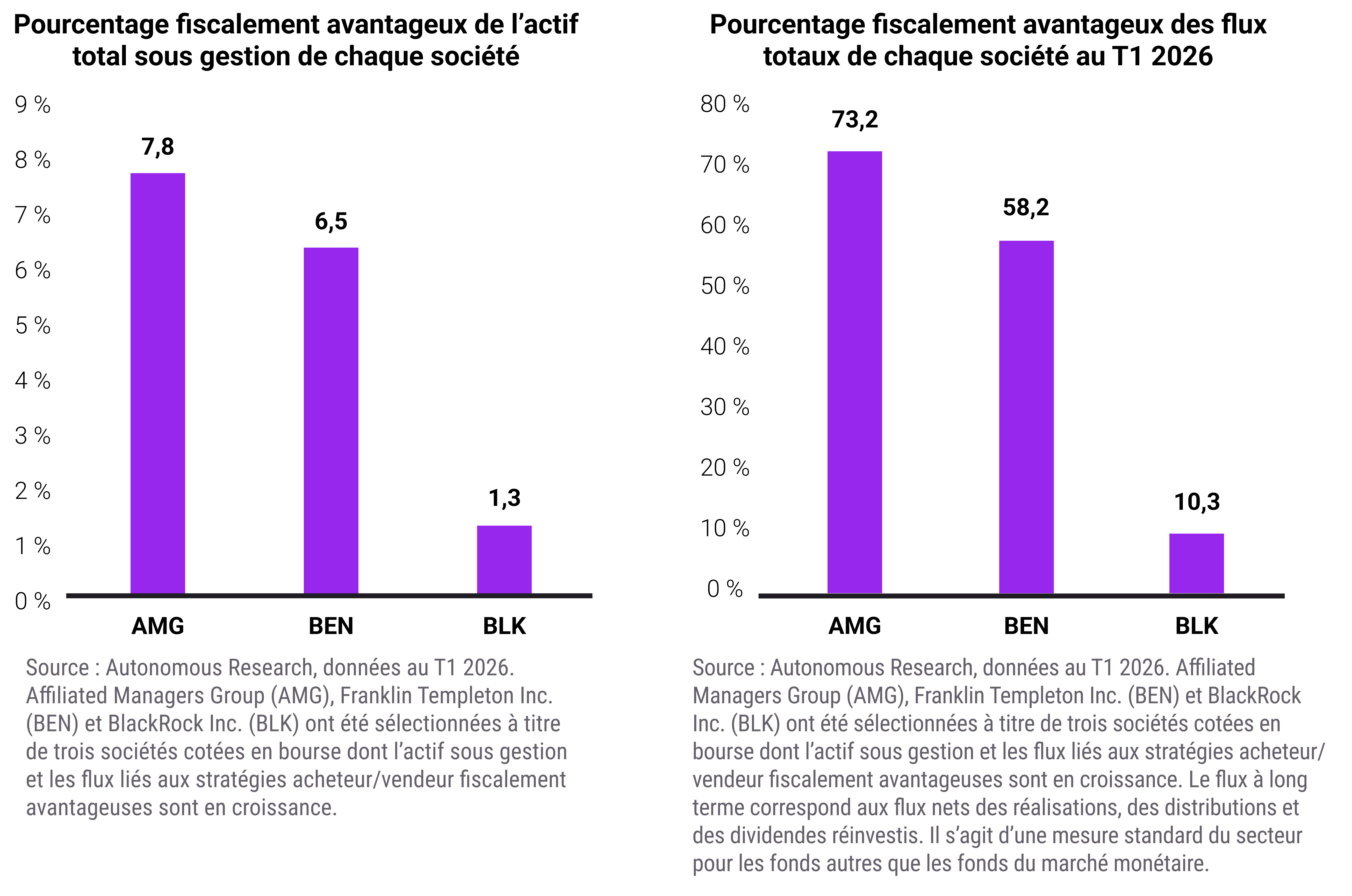QOTW Whats behind the growth of Tax-Aware Strategies in the US-FR