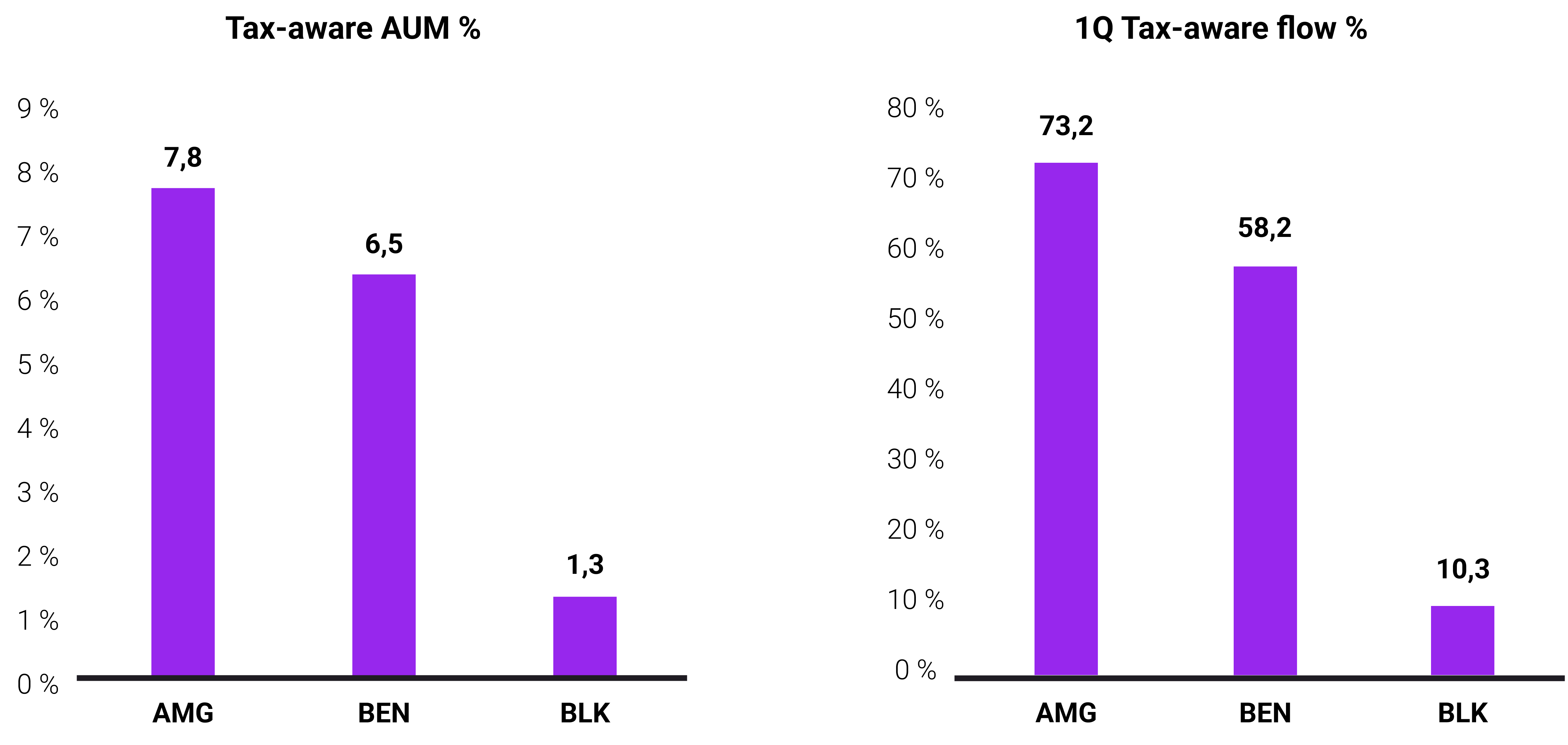 QOTW Whats behind the growth of Tax-Aware Strategies in the US-FR