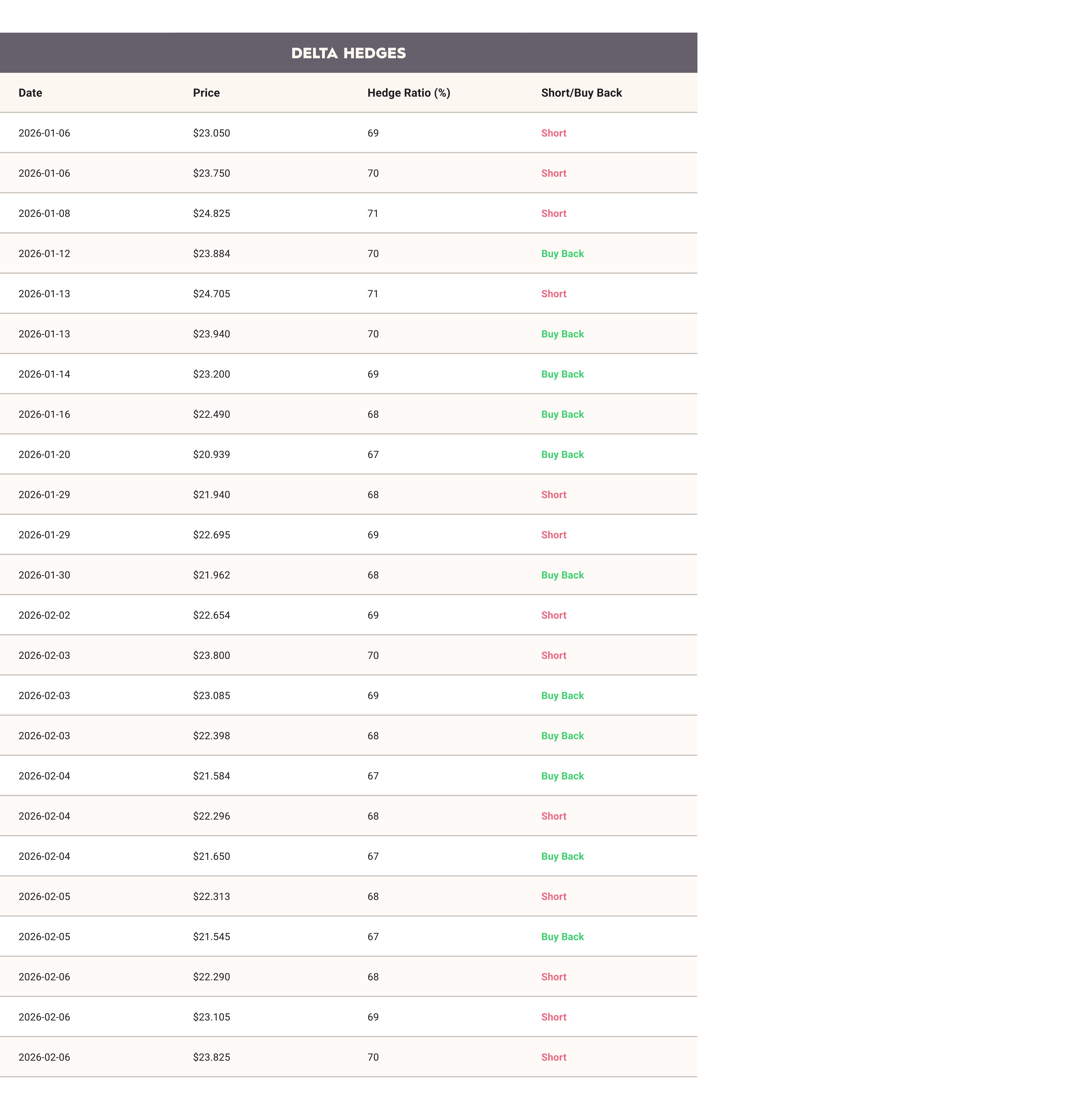 Image | Off The Desk - Arbitrage - april 2026