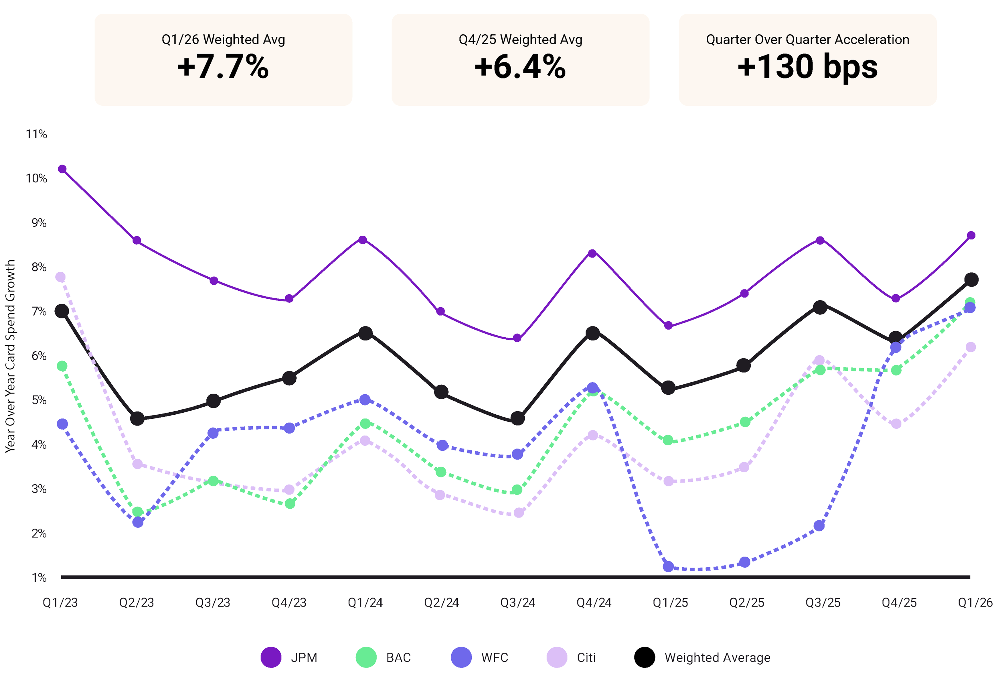 Image | QOTW | Question 7 - Graph 1