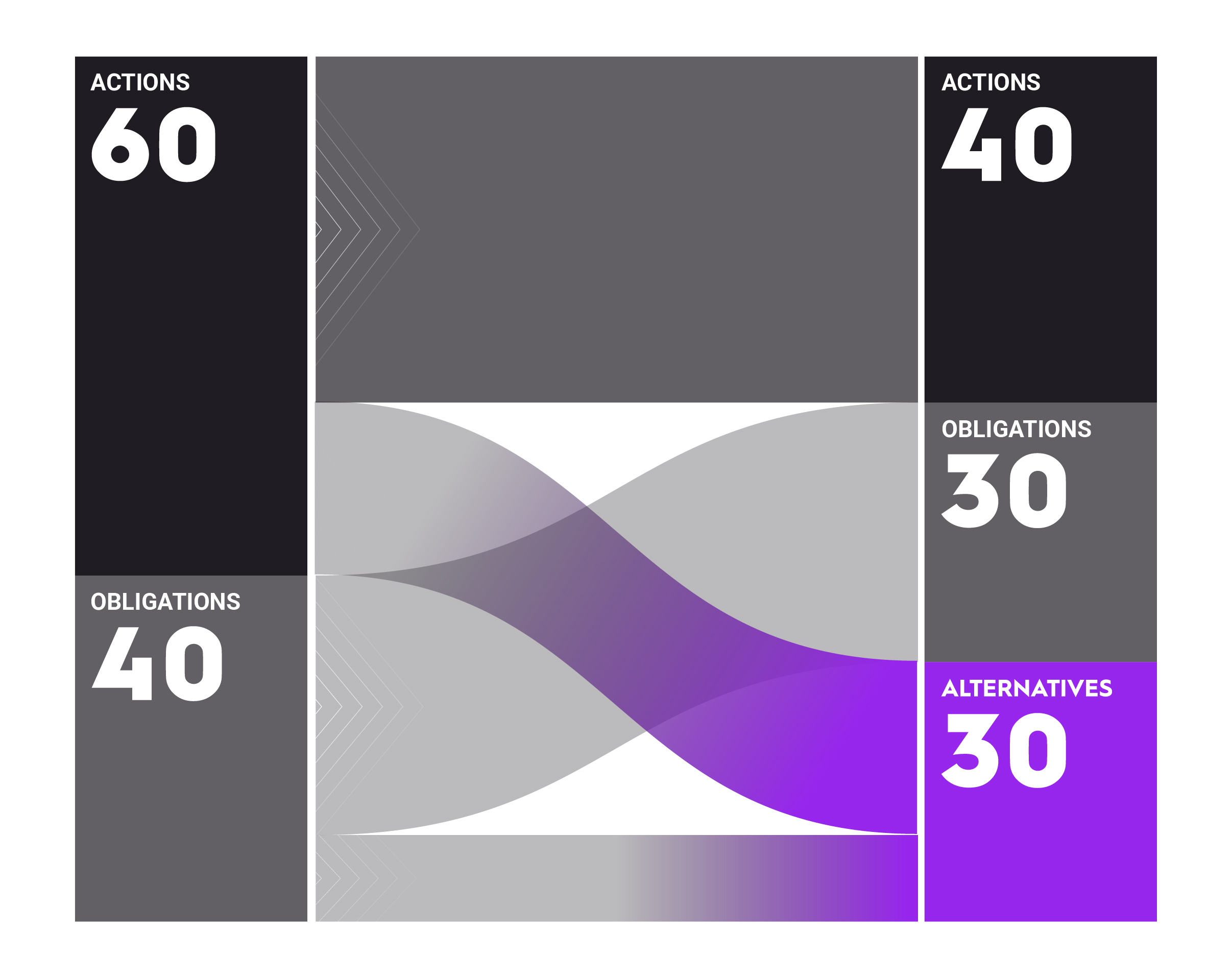 QU’EST-CE QU’UN PORTEFEUILLE FORTIFIÉ?