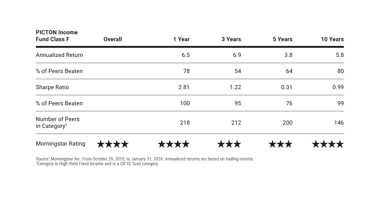Image | PICTON Income 10 - disclaimer table