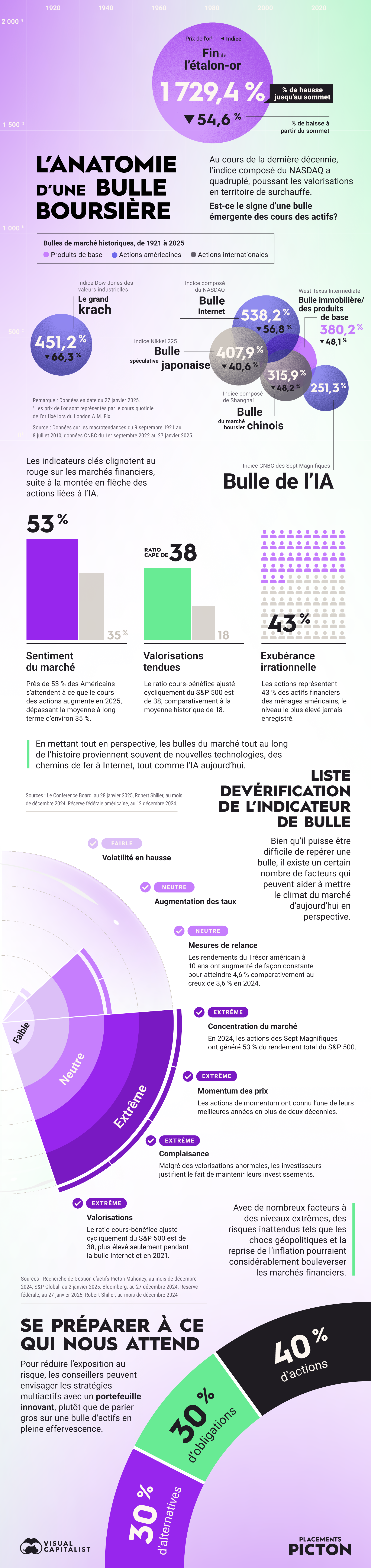 PICTON-Bubble-Anatomy-Infographic-rebranded FR