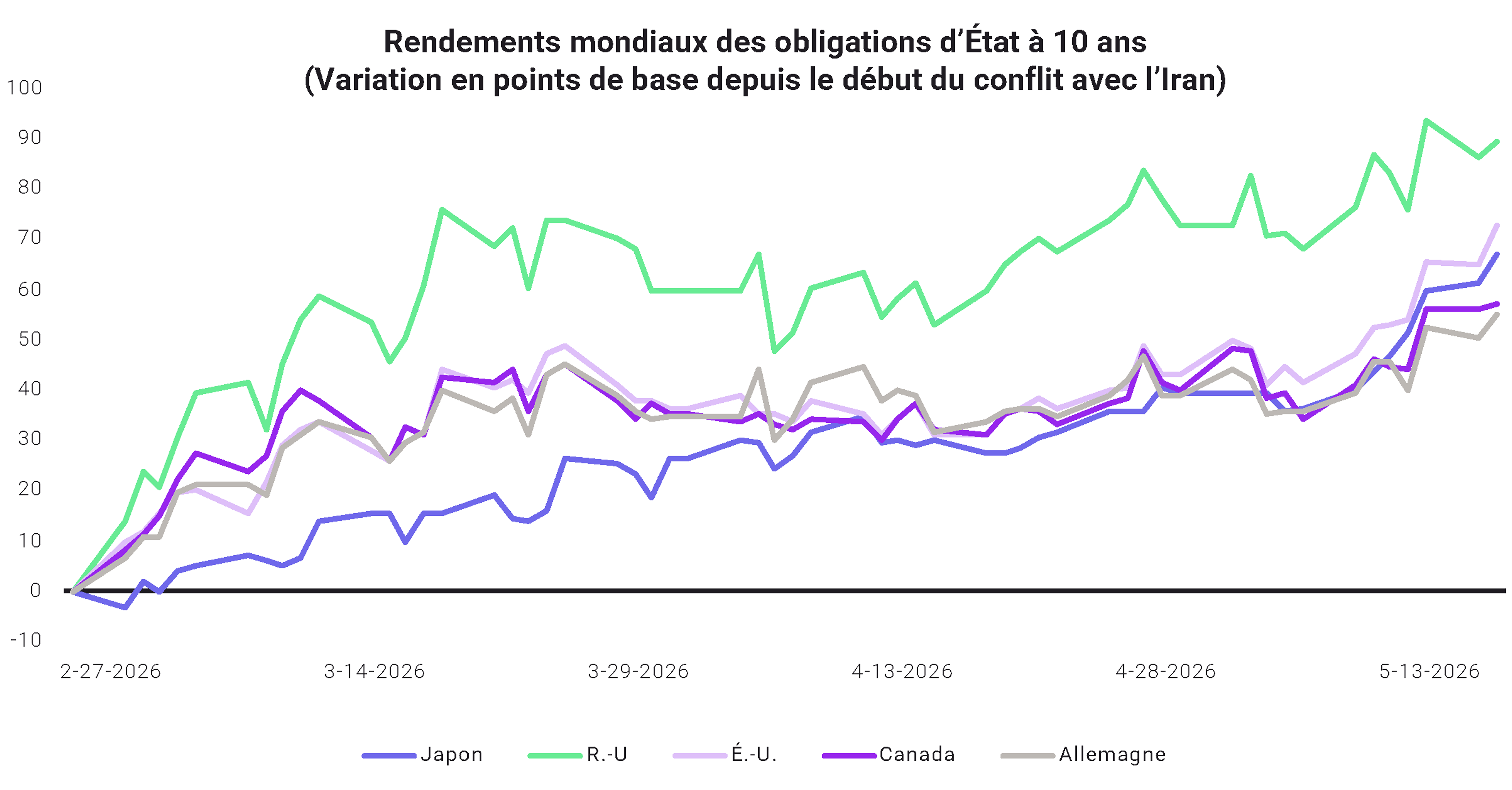 June-Fixed income-02-FR
