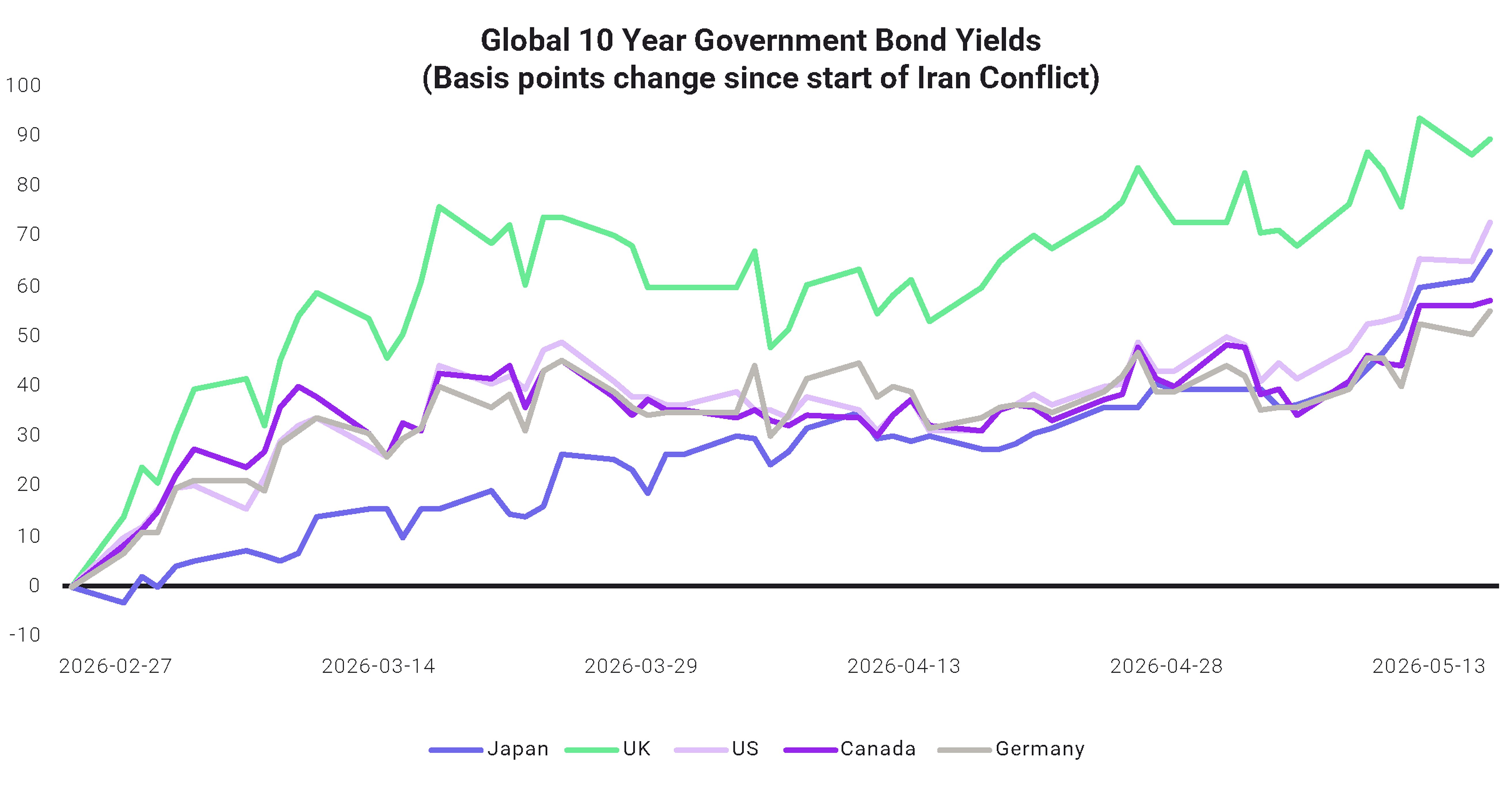 Image | Off the desk fixed income June 2026 | Graph 2