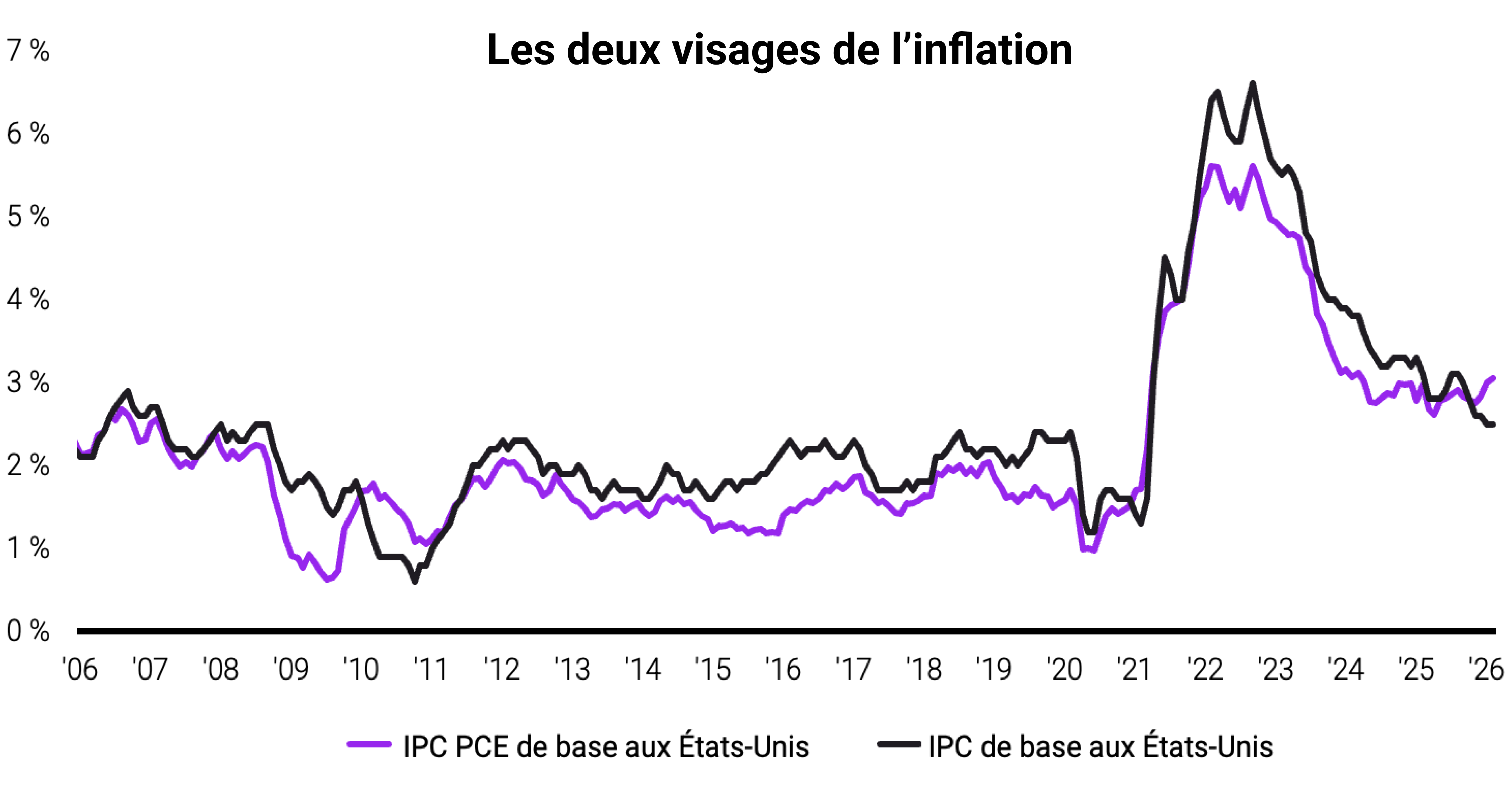 The Two Faces of Inflation