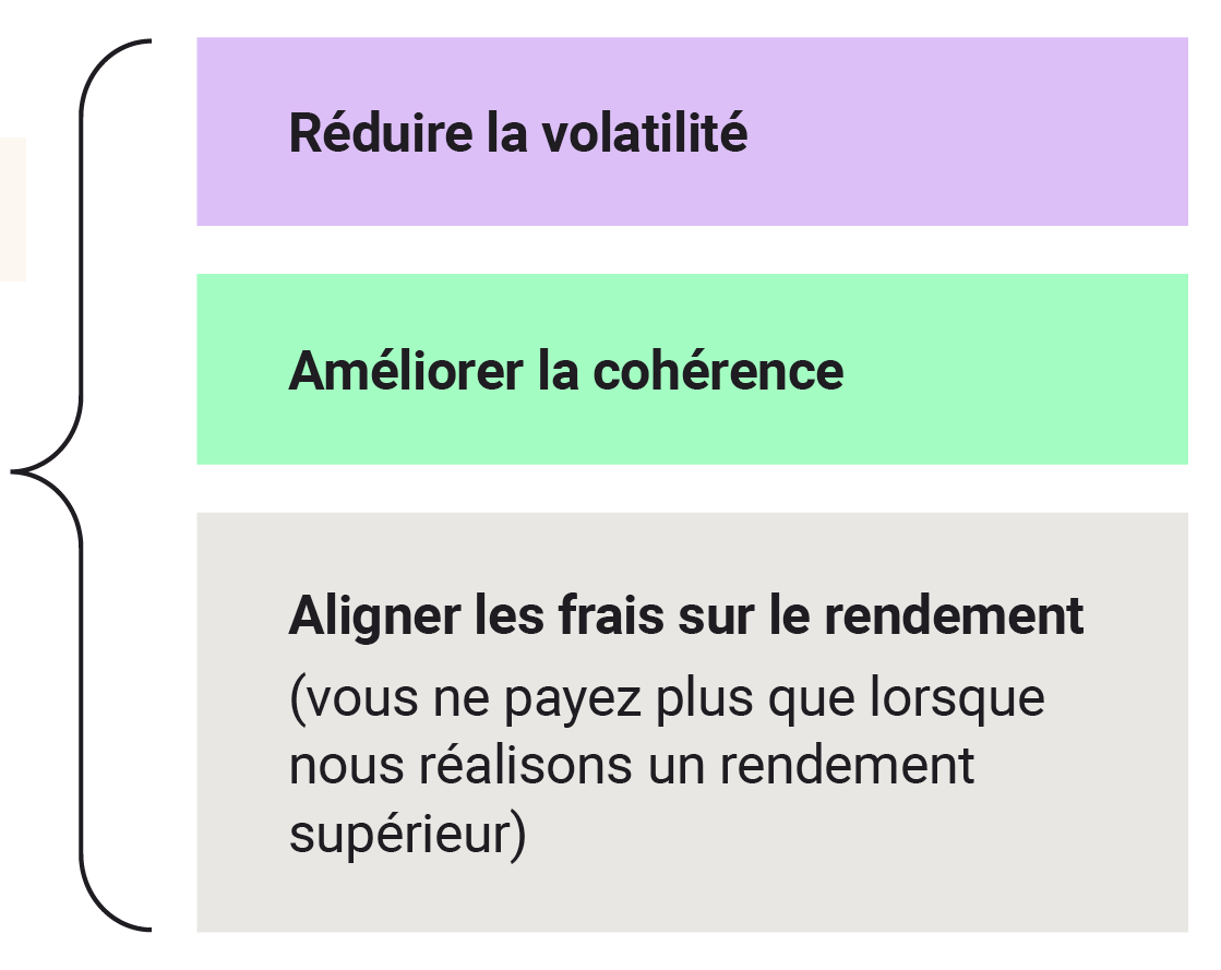 LA VALEUR DE PLACEMENTS PICTON