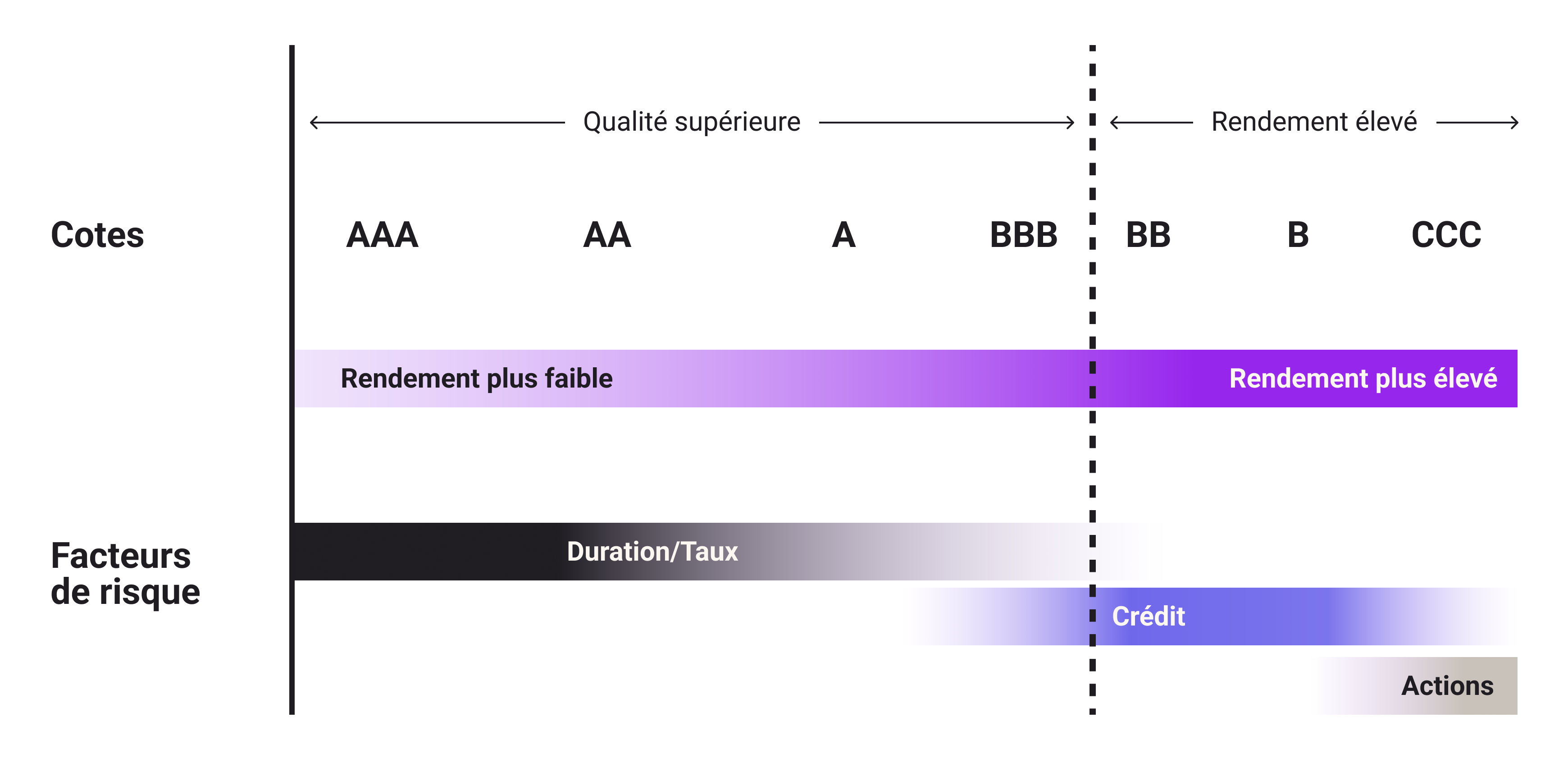 Understanding High Yield-Graph-01-FR