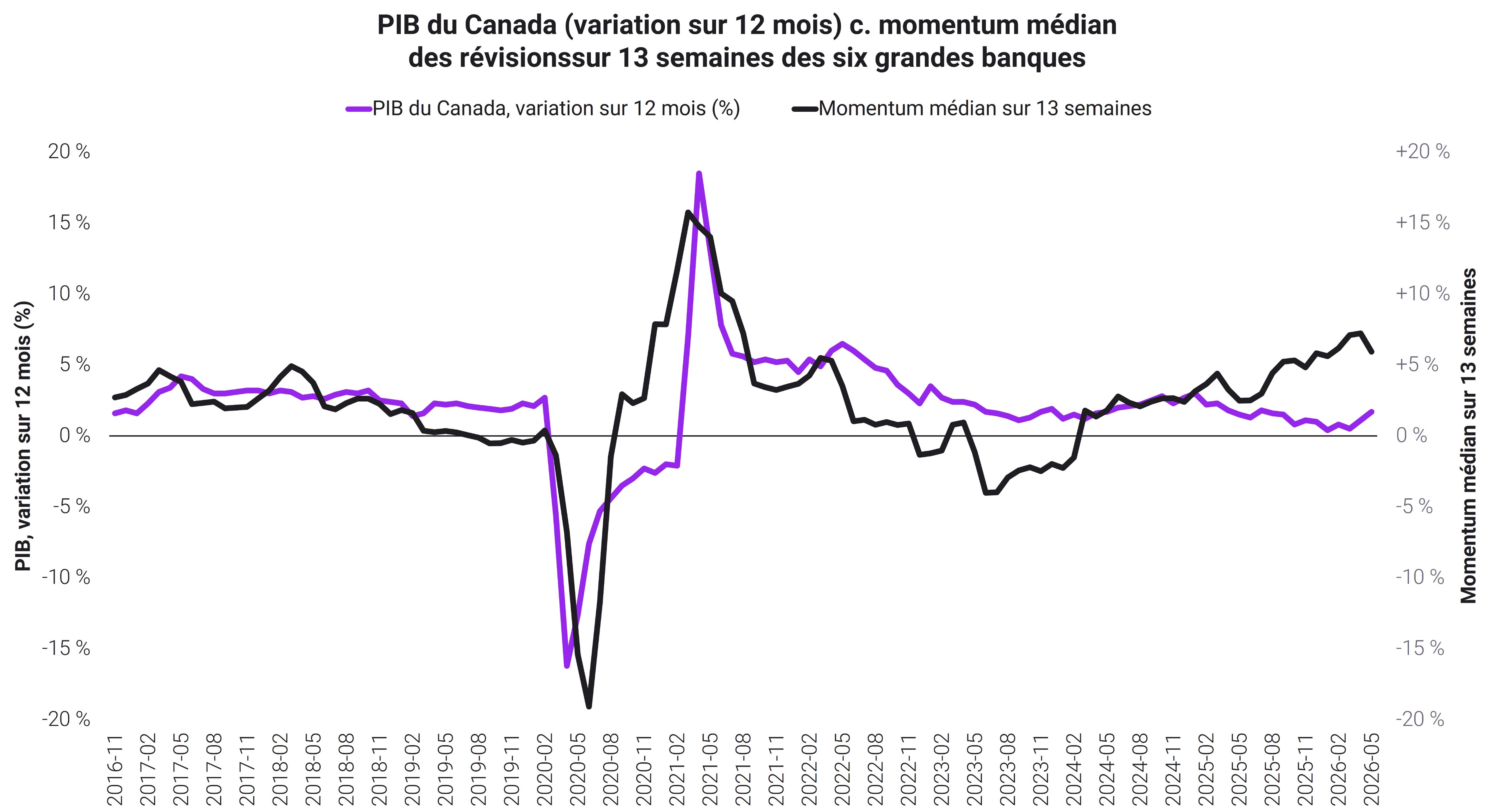 QOTW Canadian Bank Profitability Chart 2 FR
