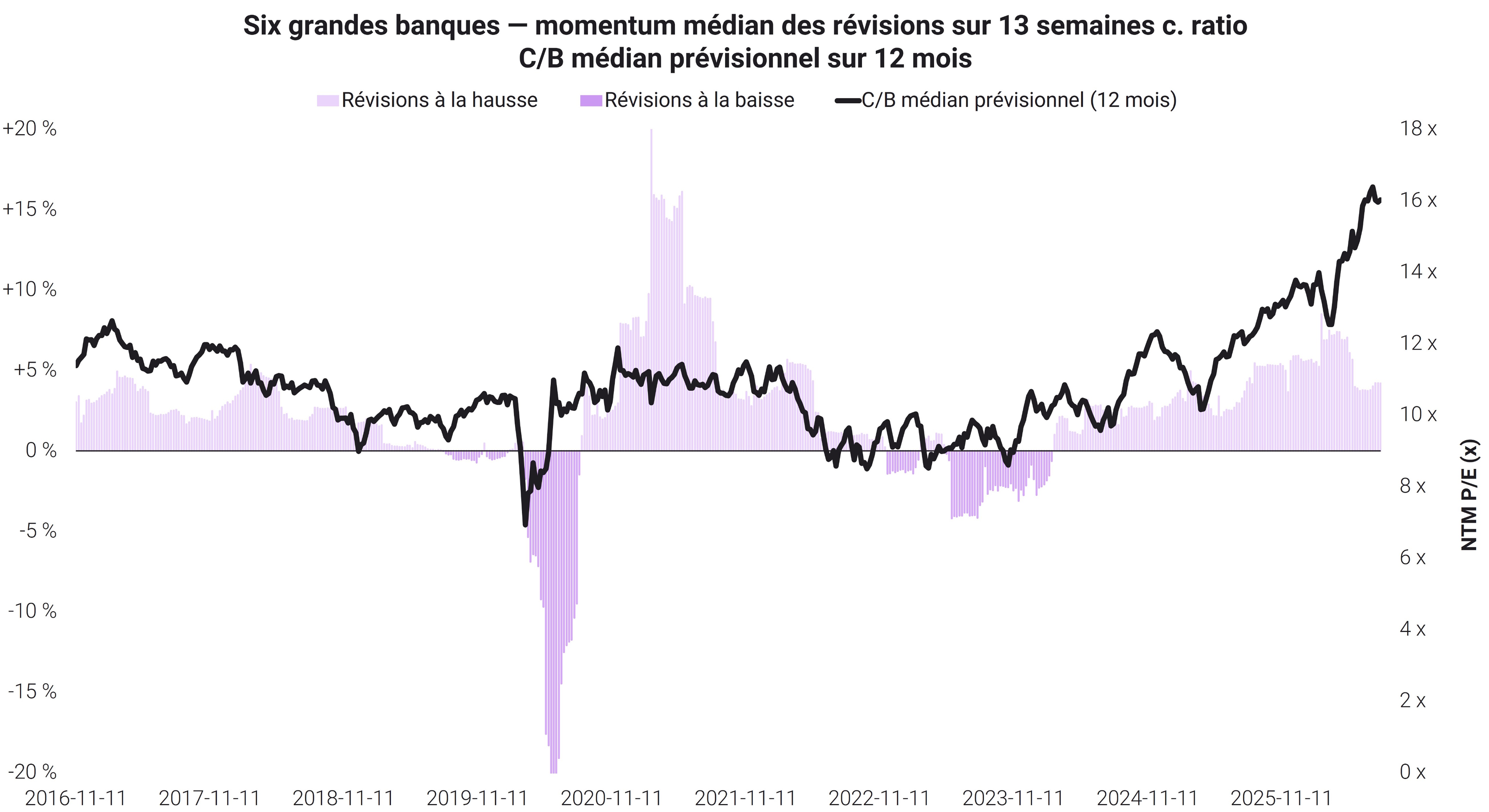 QOTW Canadian Bank Profitability Chart 1 FR