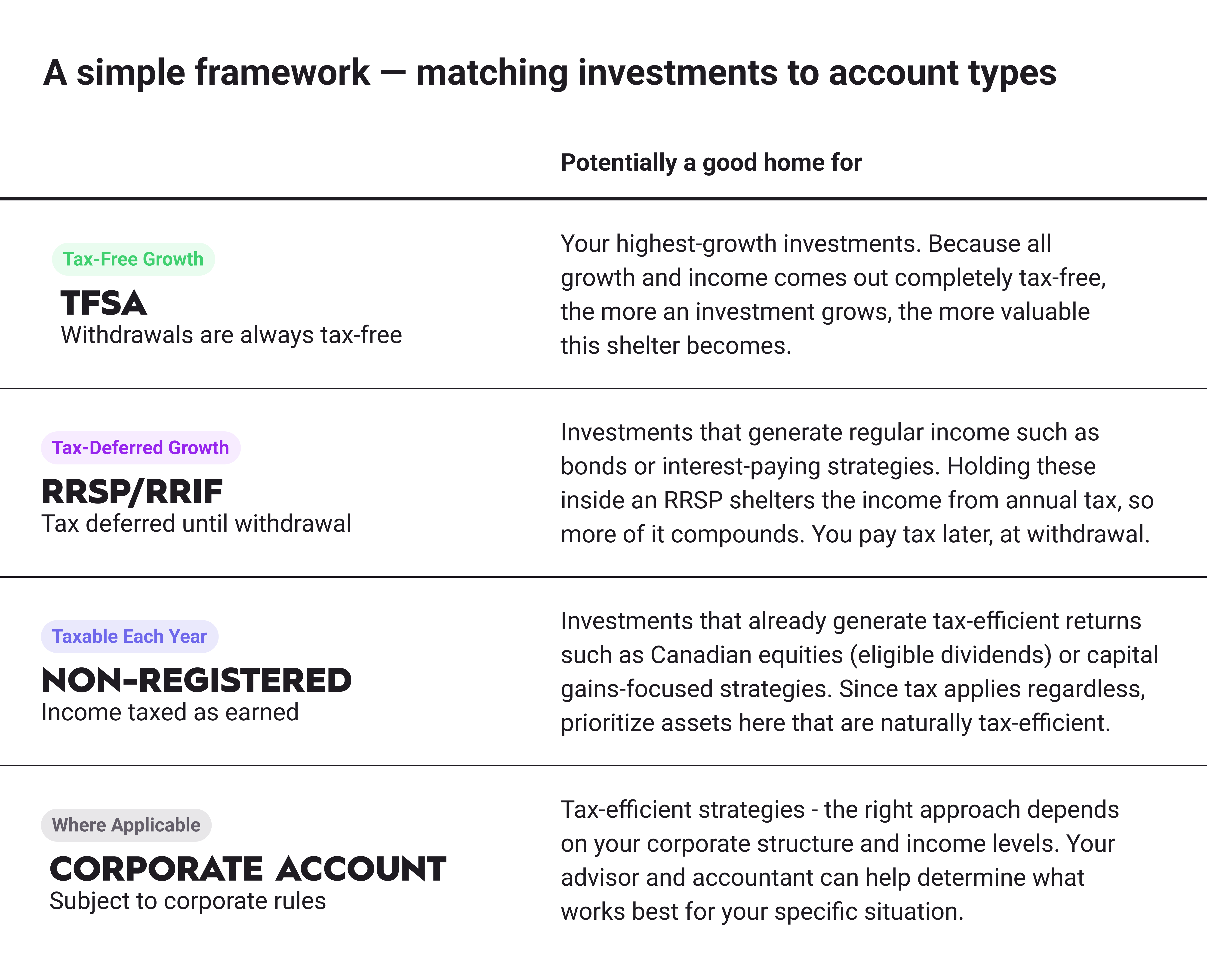 Image 6 | A SIMPLE GUIDE TO INVESTMENTS AND TAXES