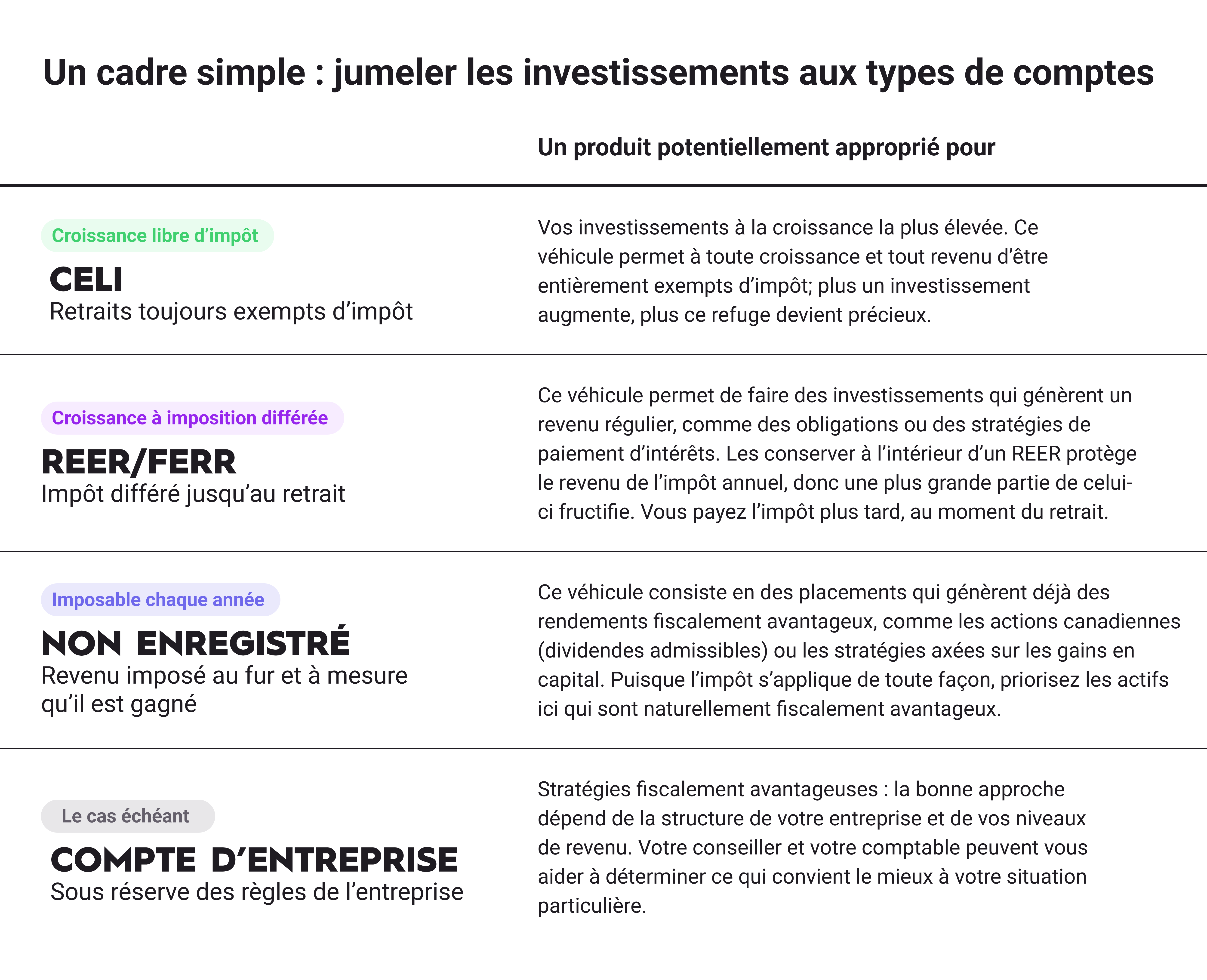 Investor Guide-image07-FR