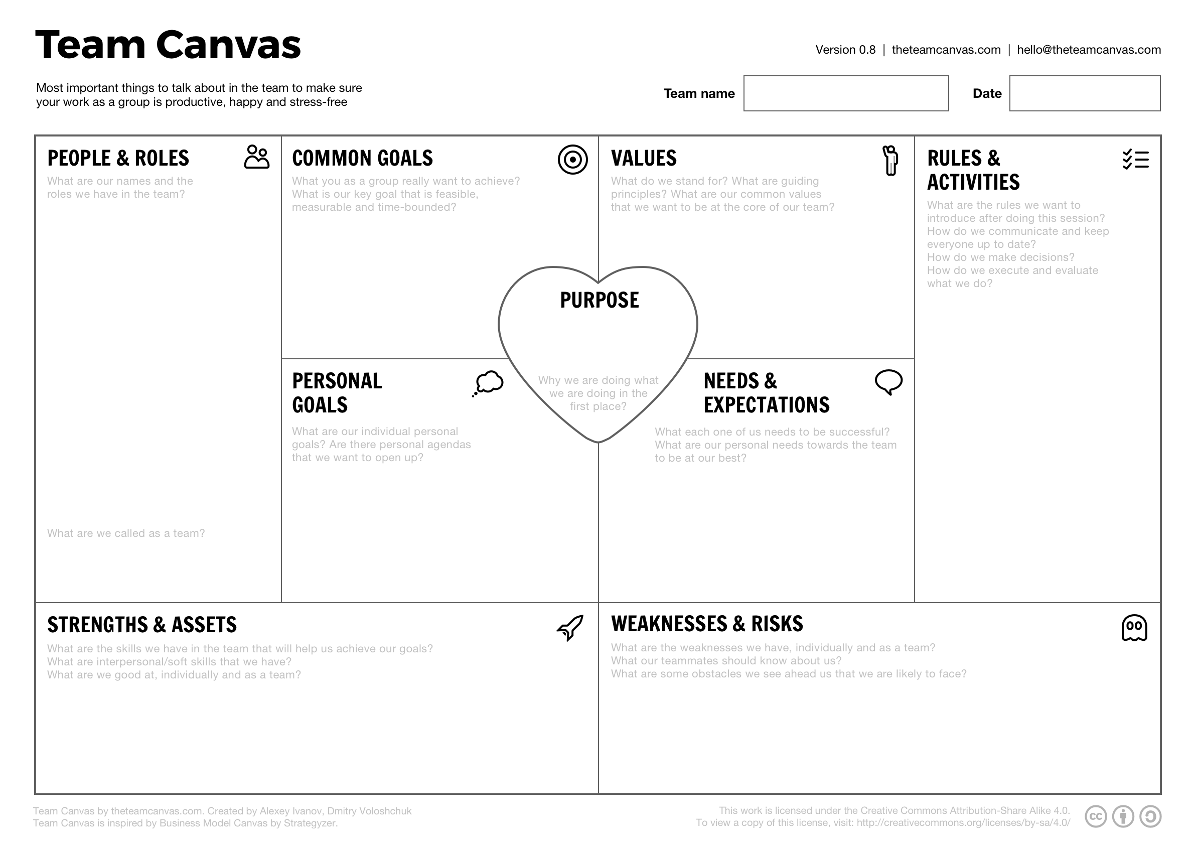 team canvas