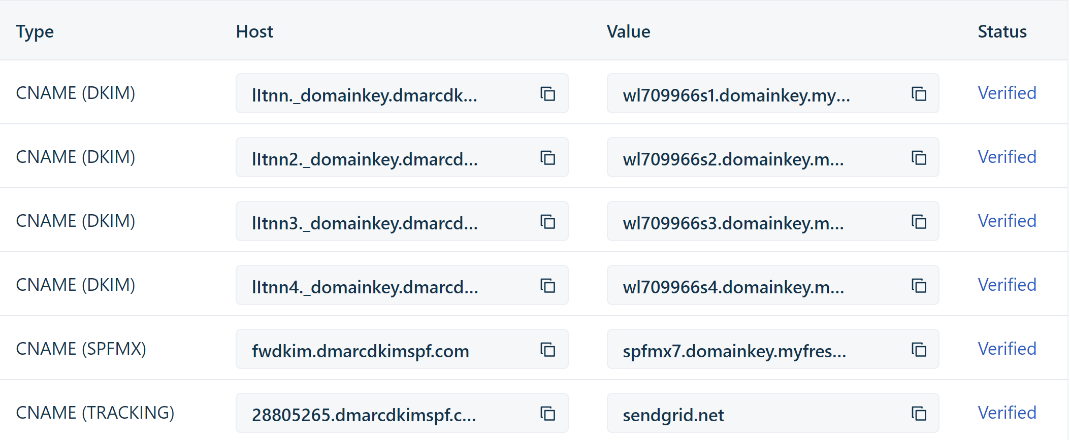 FreshWorks DNS records verified successfully