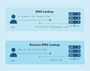 Reverse DNS Lookup Setup Guide DmarcDkim Reverse DNS Lookup Setup Guide DmarcDkim