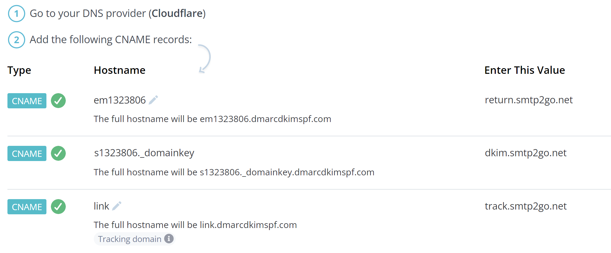 Domain authentication successful with SMTP2GO 