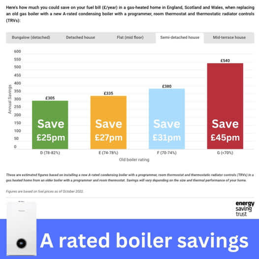 A rated Energy boiler savings