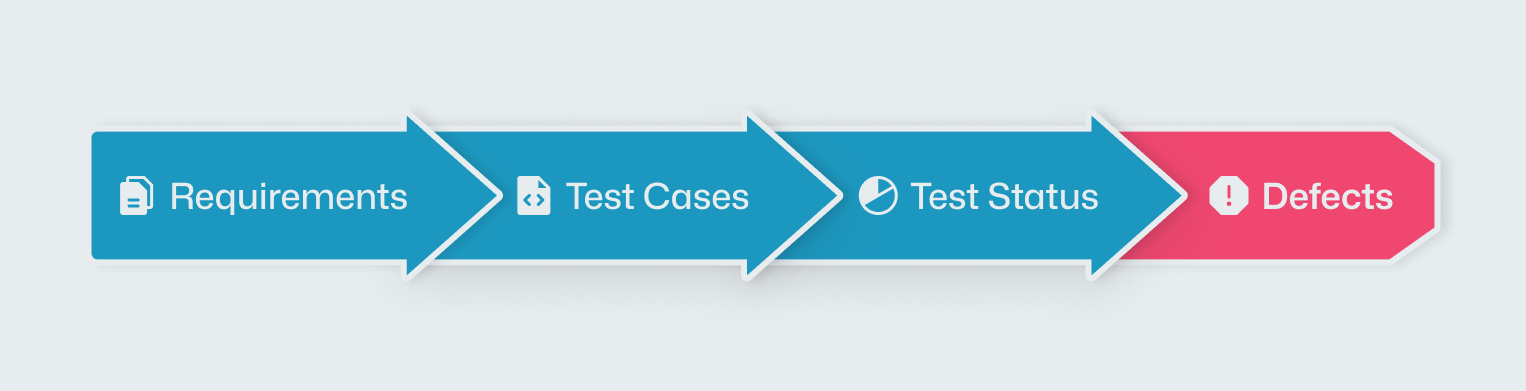 Traceability Matrix in Testing