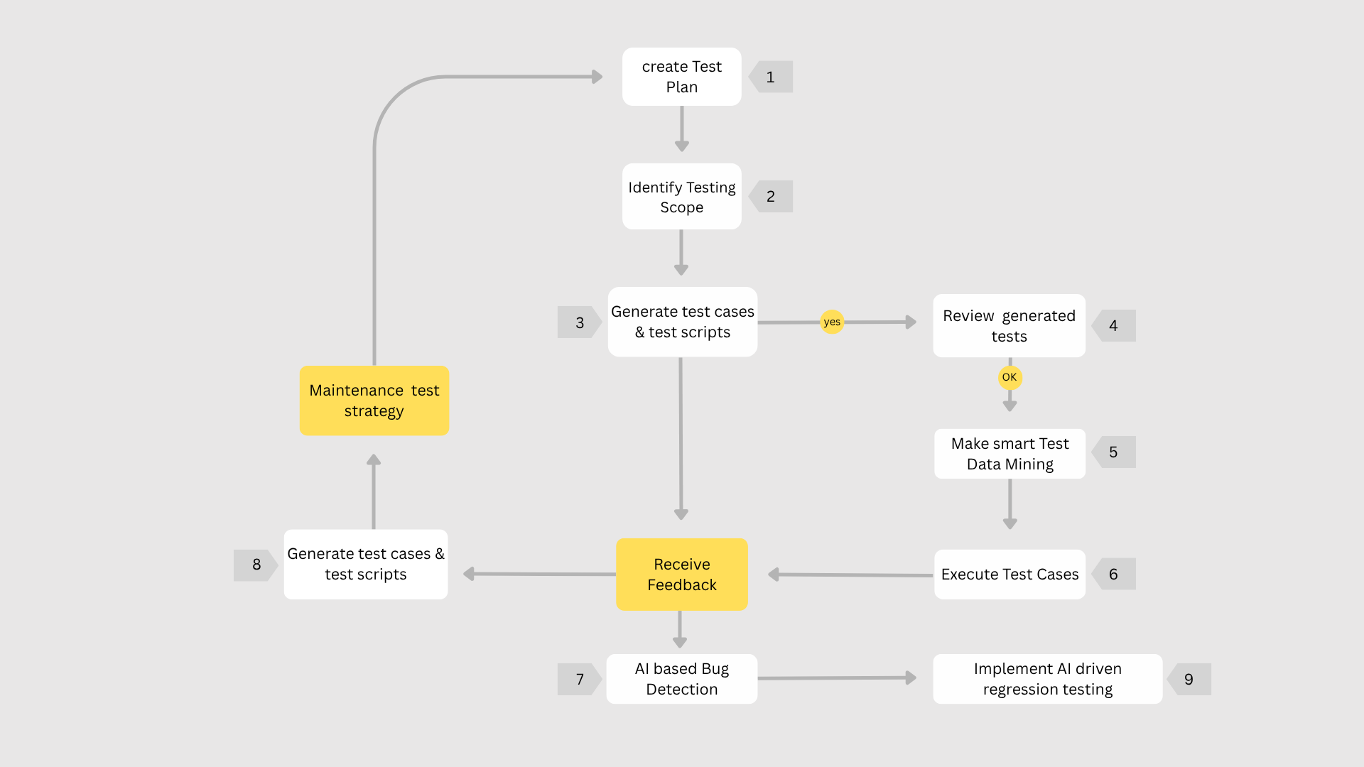 AI-Based Mobile Testing: Best Practices & Real-World Use Cases