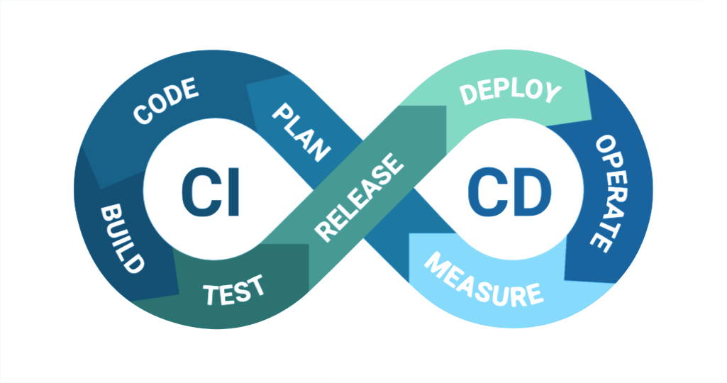 What is CI/CD?