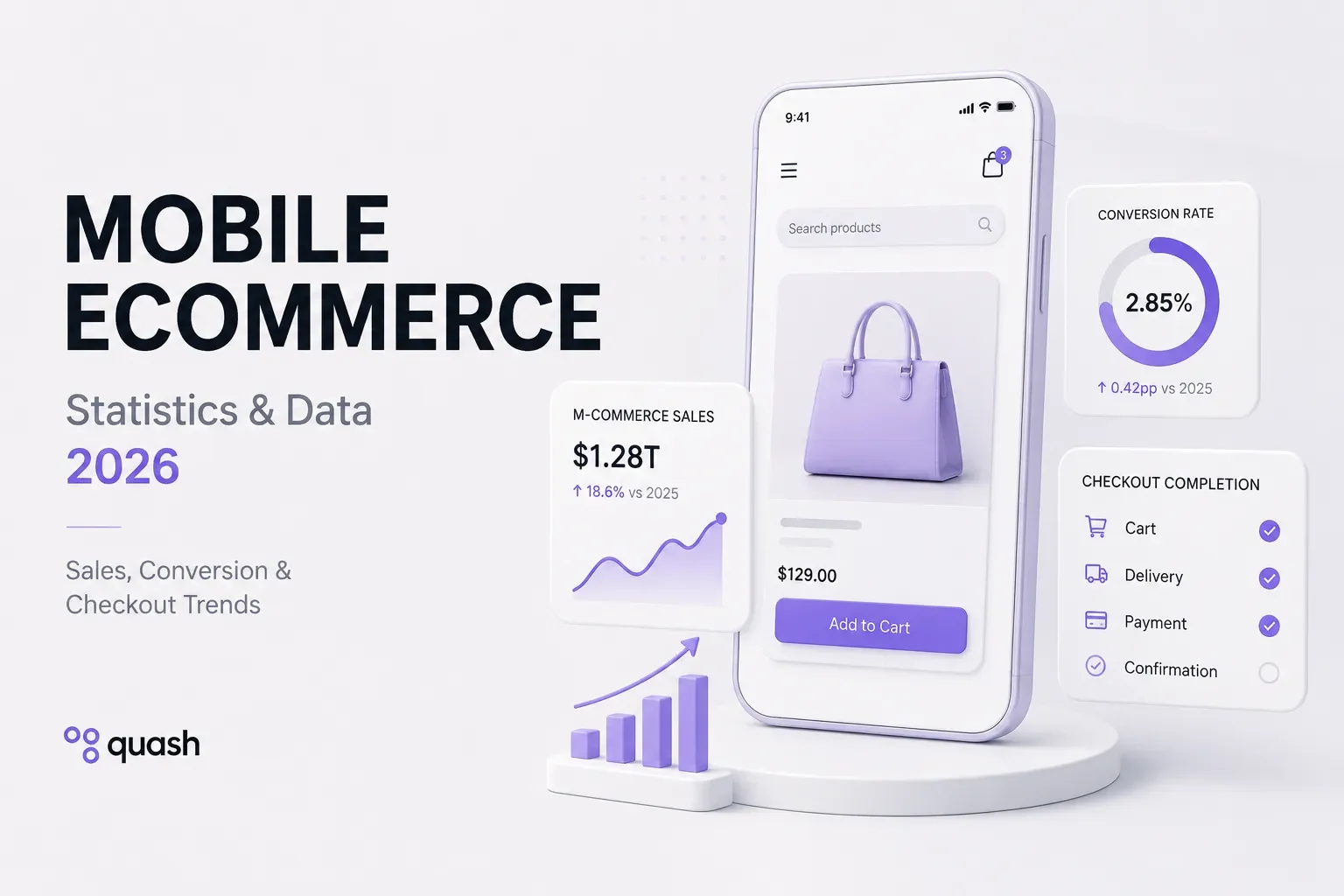 Cover Image for Mobile Ecommerce Statistics 2026: M-Commerce Sales, Conversion and Checkout Trends