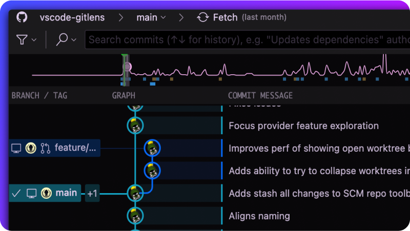 GitLens Commit Graph