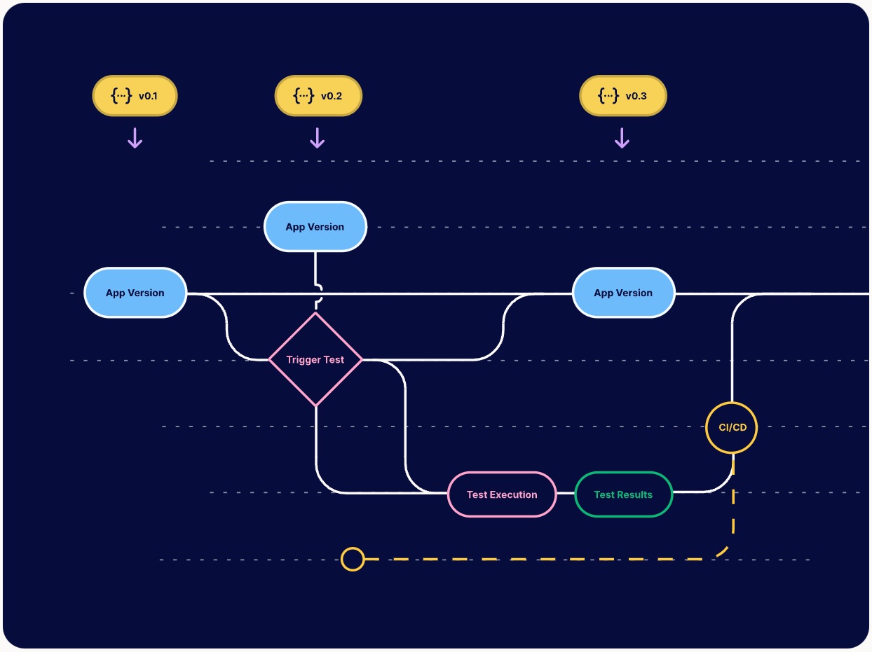 15 Best AI-Powered QA Tools Transforming Software Testing in 2025